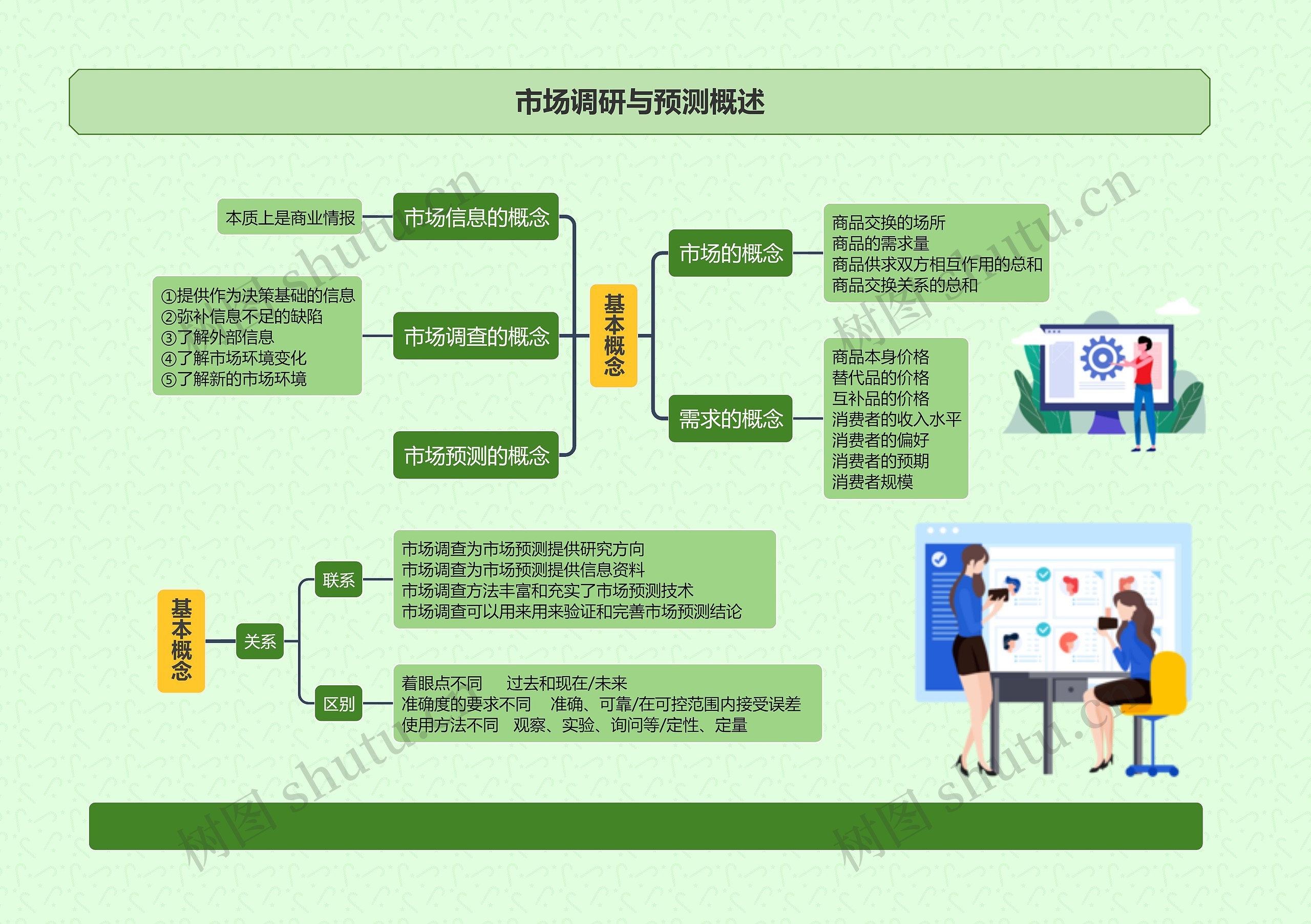 市场调研与预测概述