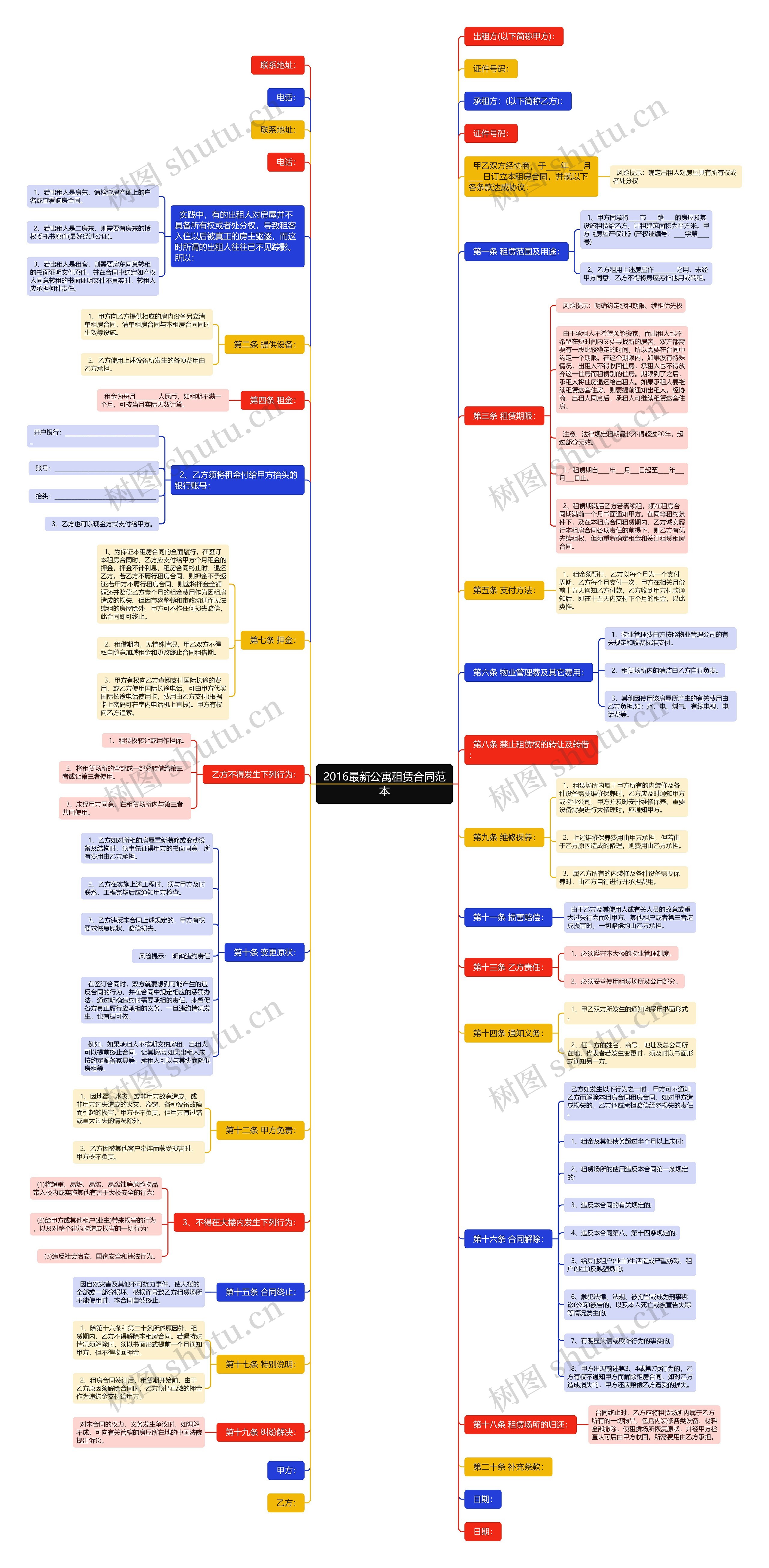 2016最新公寓租赁合同范本 2016最新公寓租赁合同范本