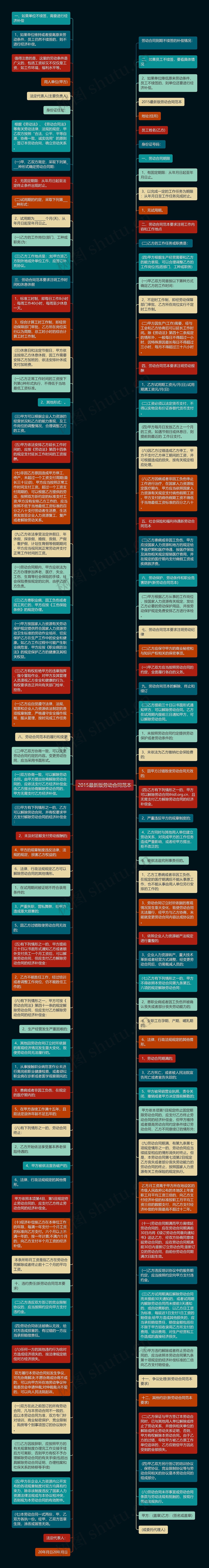 2015最新版劳动合同范本思维导图