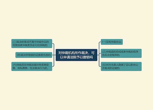 对仲裁机构所作裁决，可以申请法院予以撤销吗