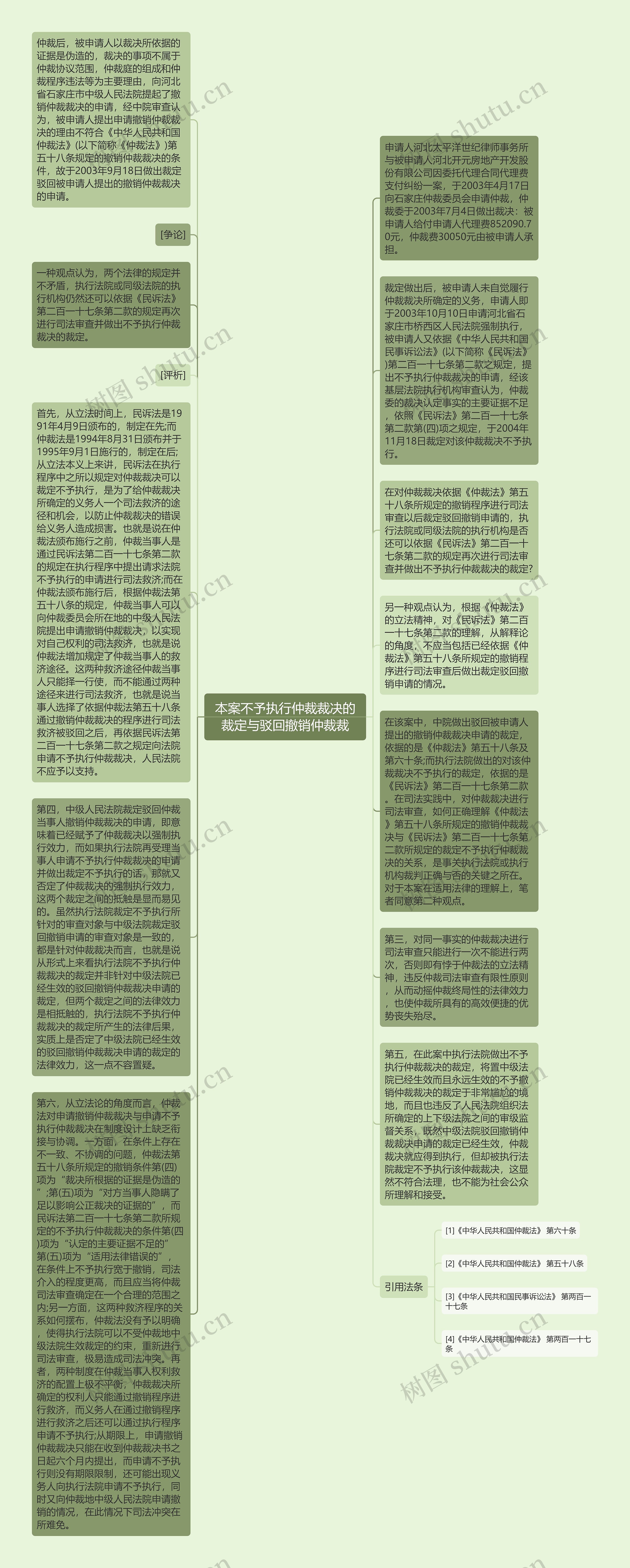 本案不予执行仲裁裁决的裁定与驳回撤销仲裁裁