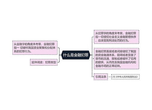 什么是金融犯罪