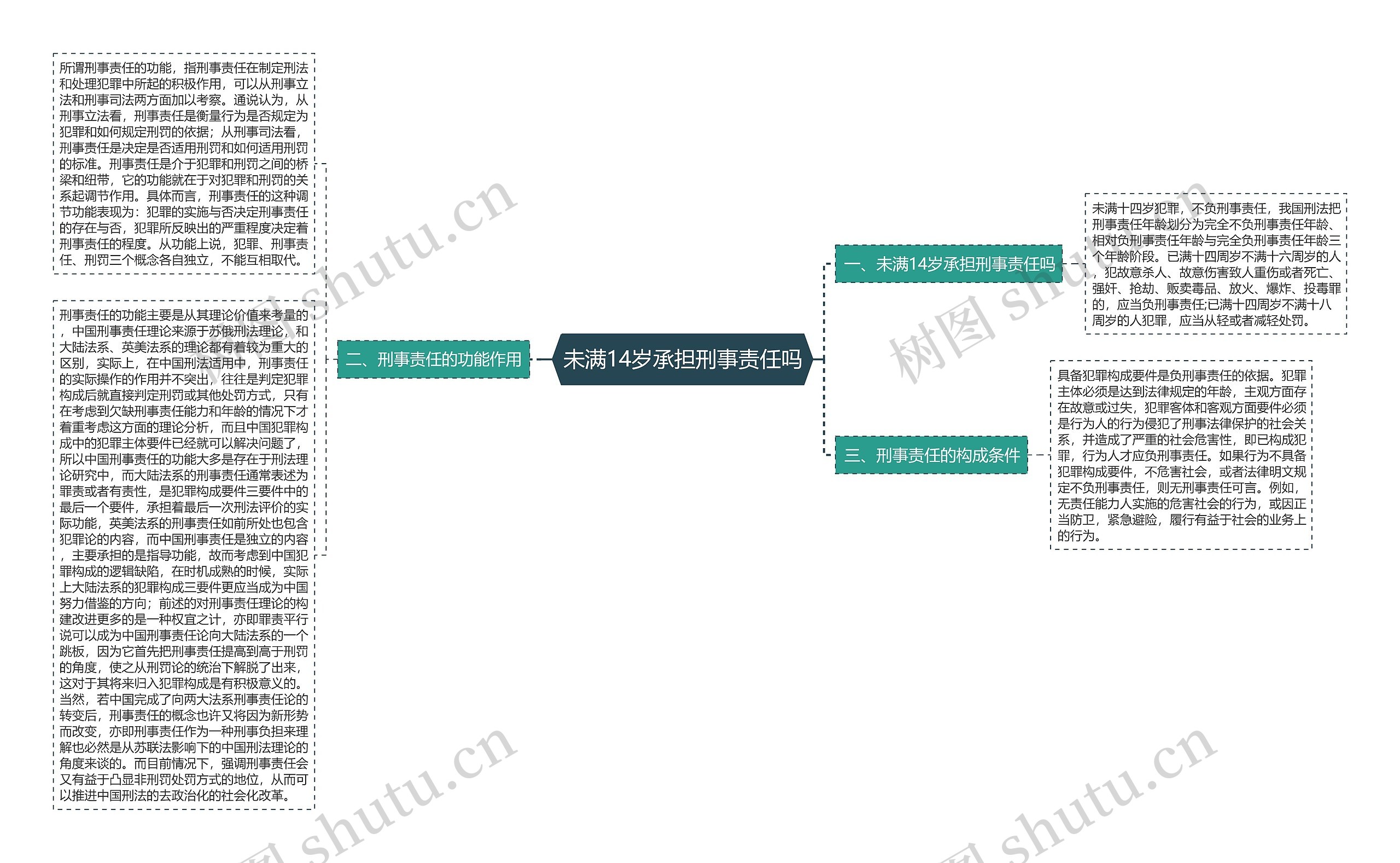 未满14岁承担刑事责任吗 未满14岁承担刑事责任吗