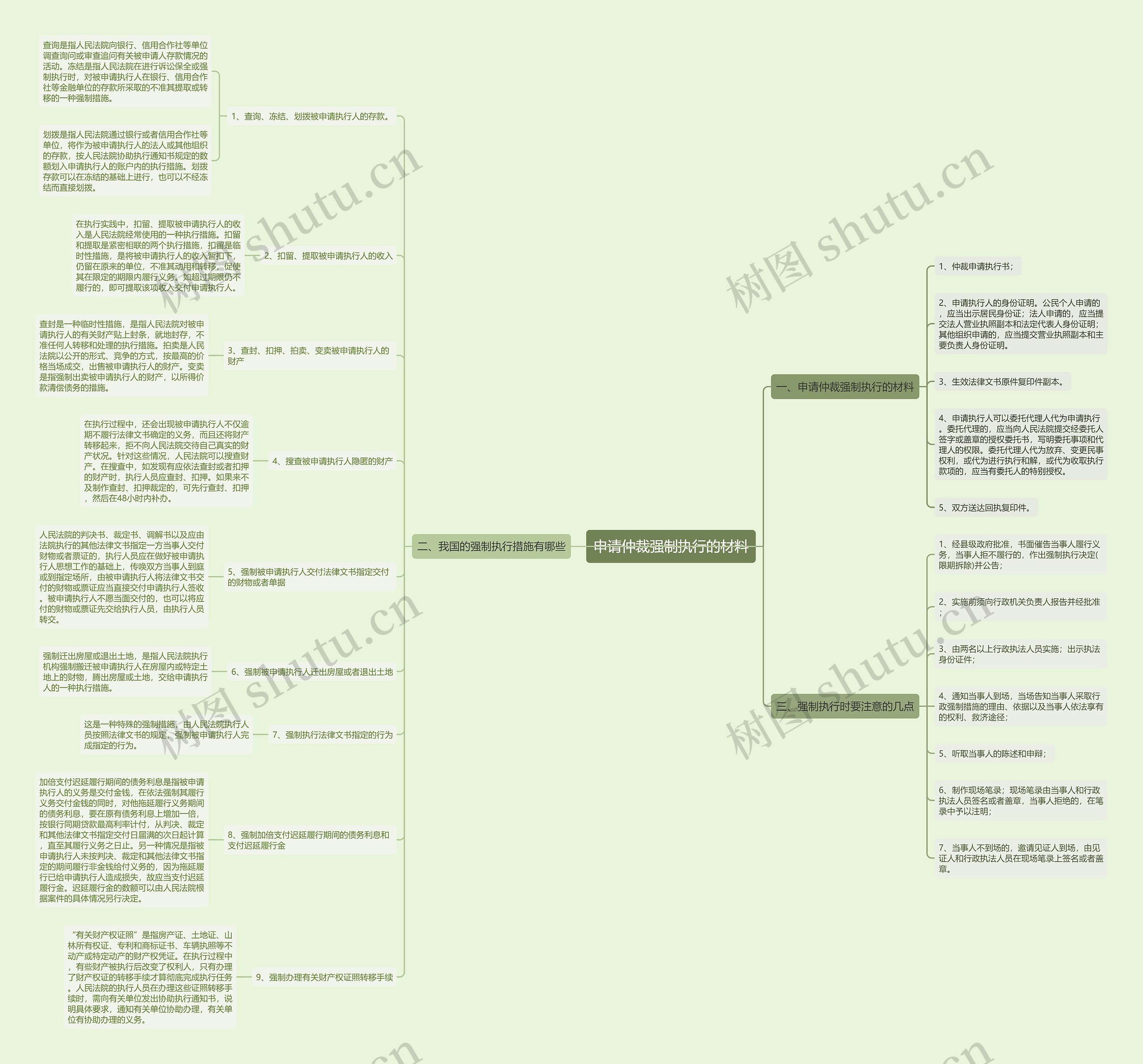 申请仲裁强制执行的材料 申请仲裁强制执行的材料