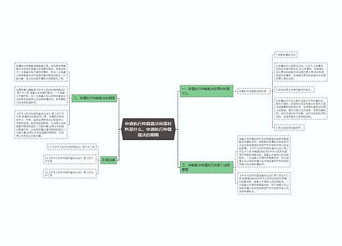 申请执行仲裁裁决所需材料是什么，申请执行仲裁裁决的期限