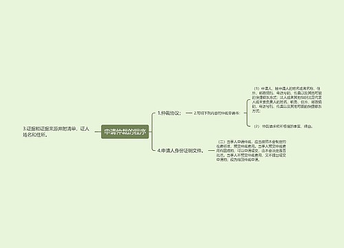 申请仲裁的程序