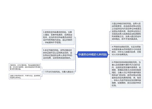 申请劳动仲裁的七种风险