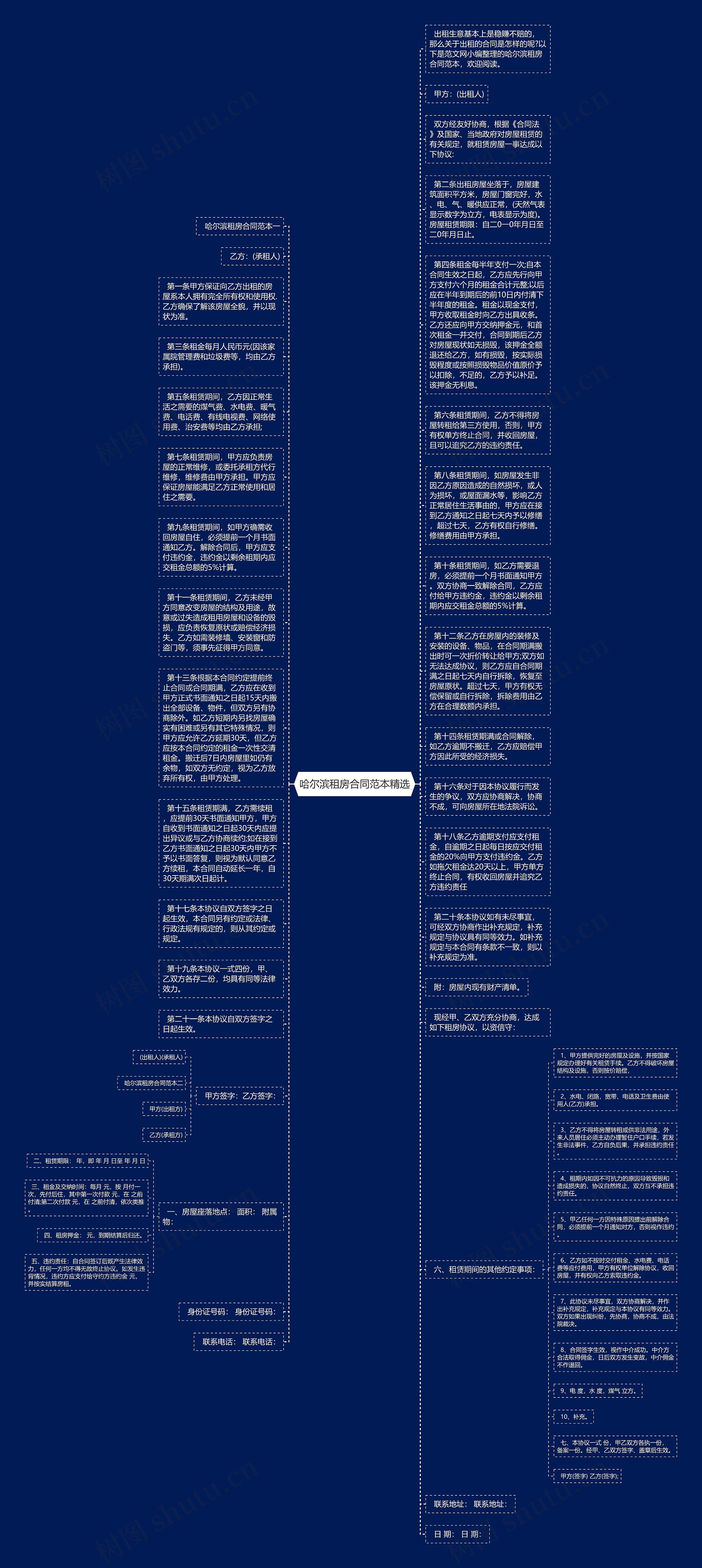 哈尔滨租房合同范本精选思维导图