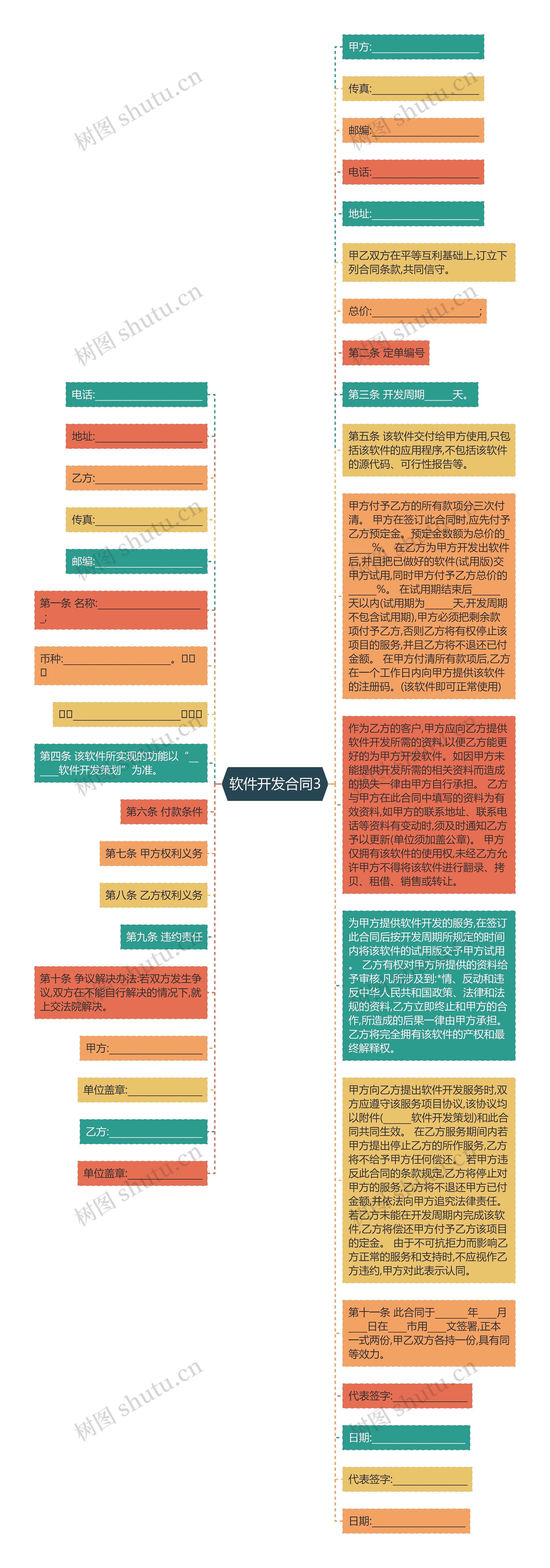 软件开发合同3思维导图