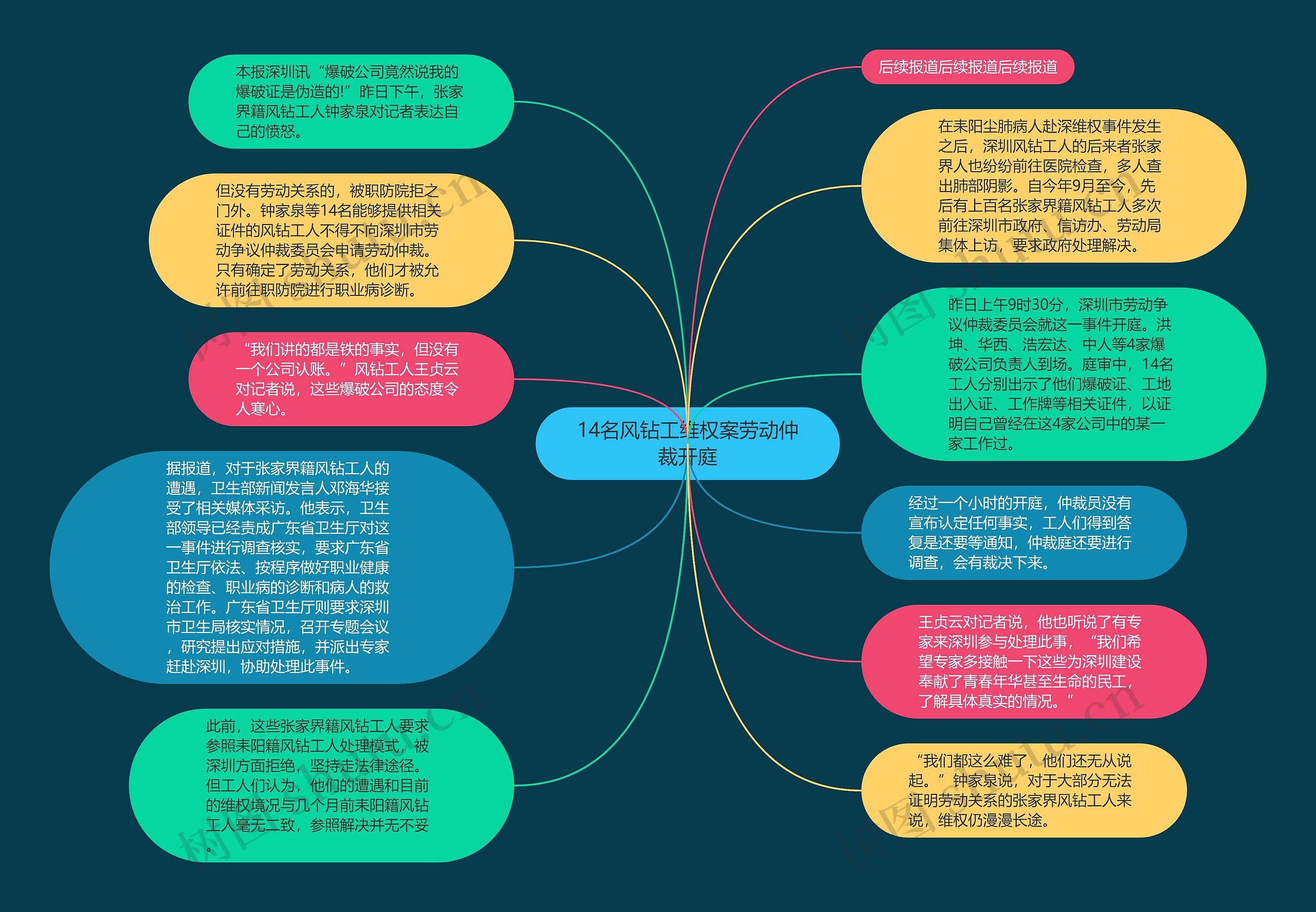 14名风钻工维权案劳动仲裁开庭