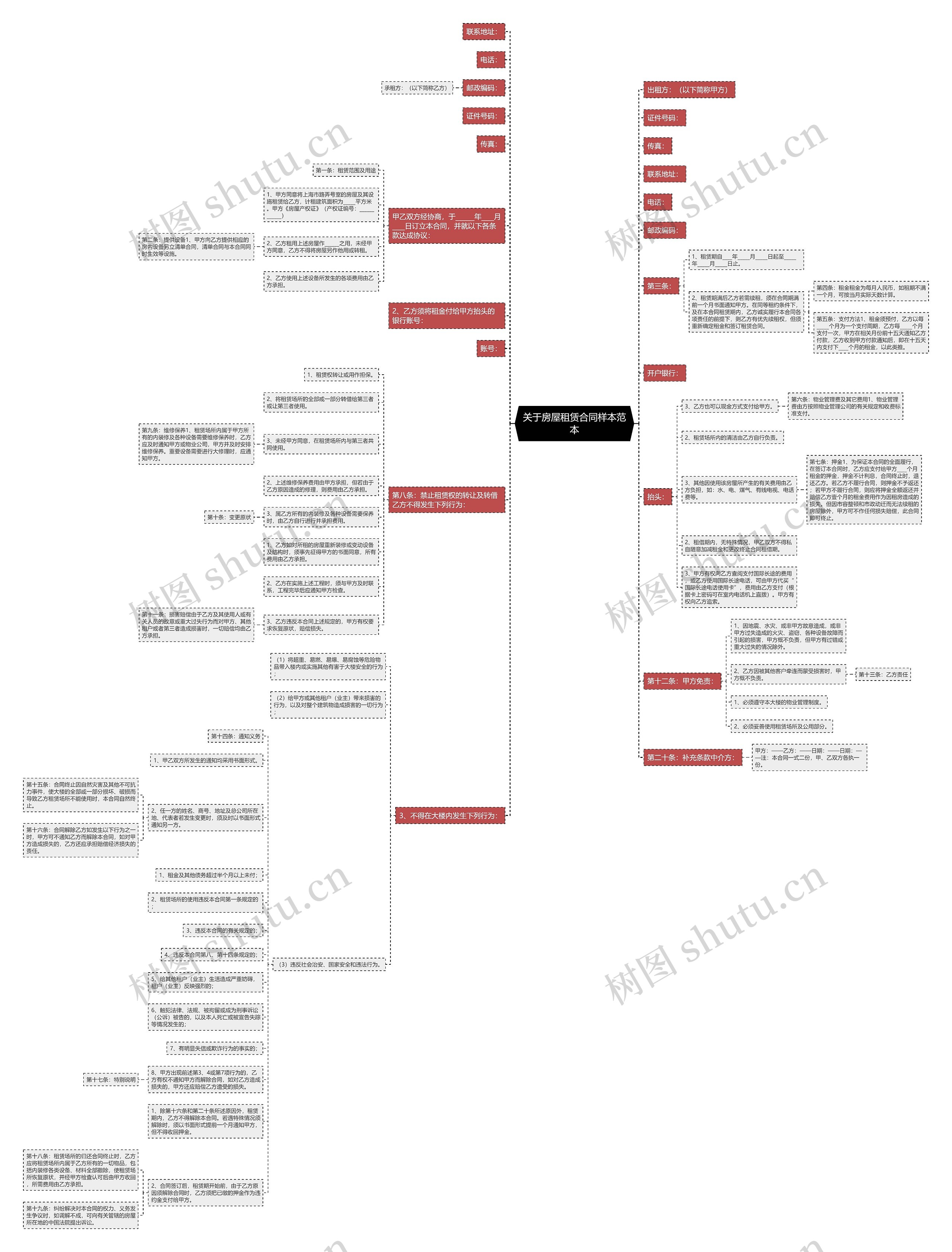 关于房屋租赁合同样本范本 关于房屋租赁合同样本范本