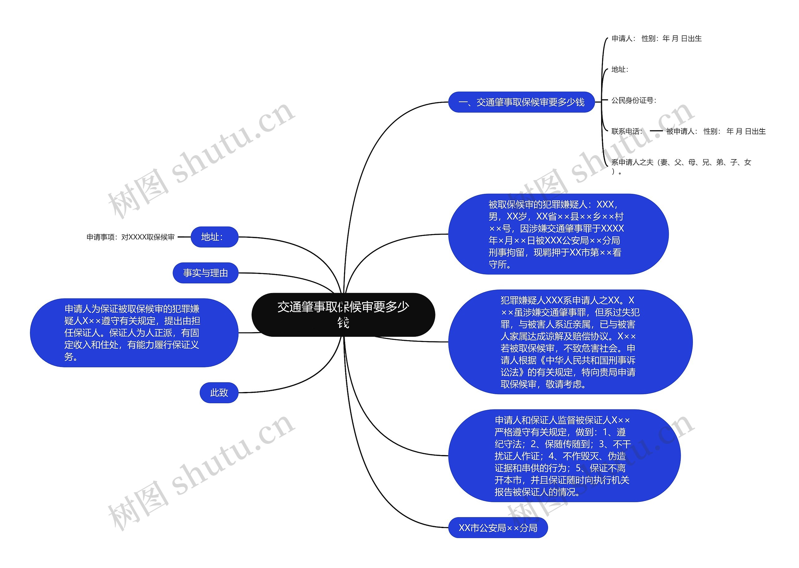 交通肇事取保候审要多少钱