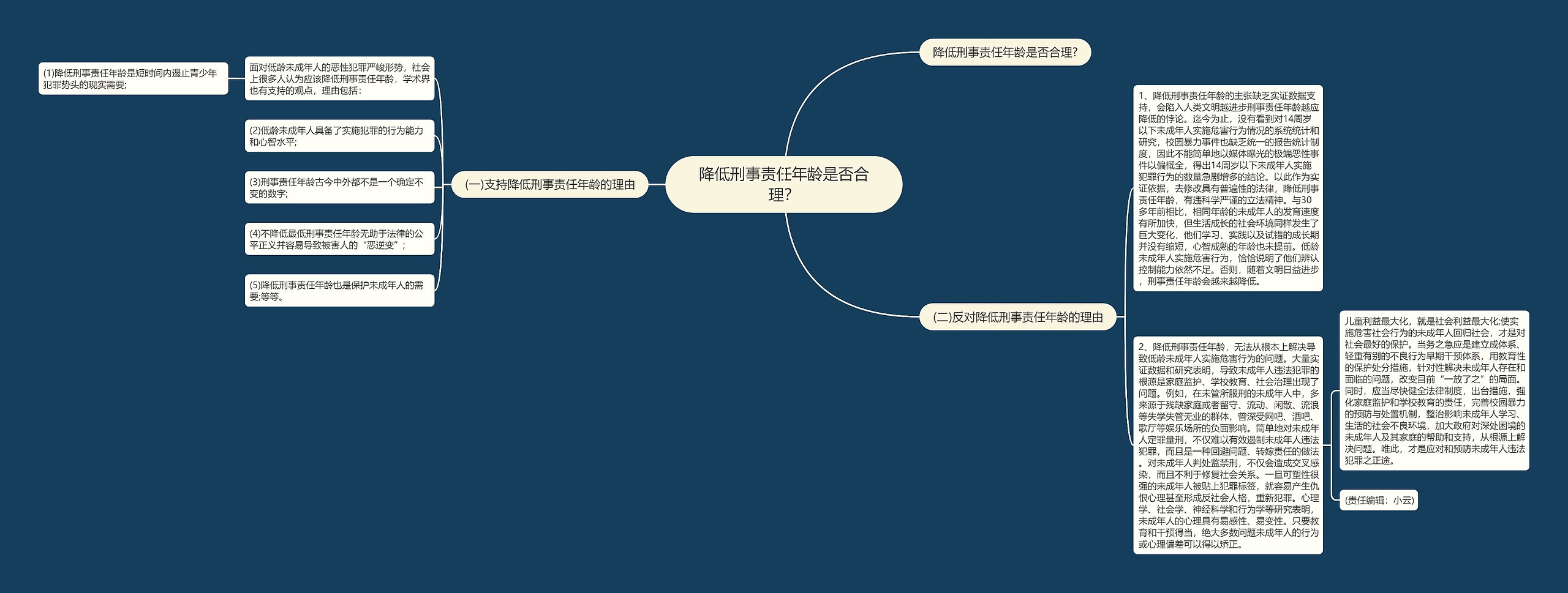 降低刑事责任年龄是否合理？