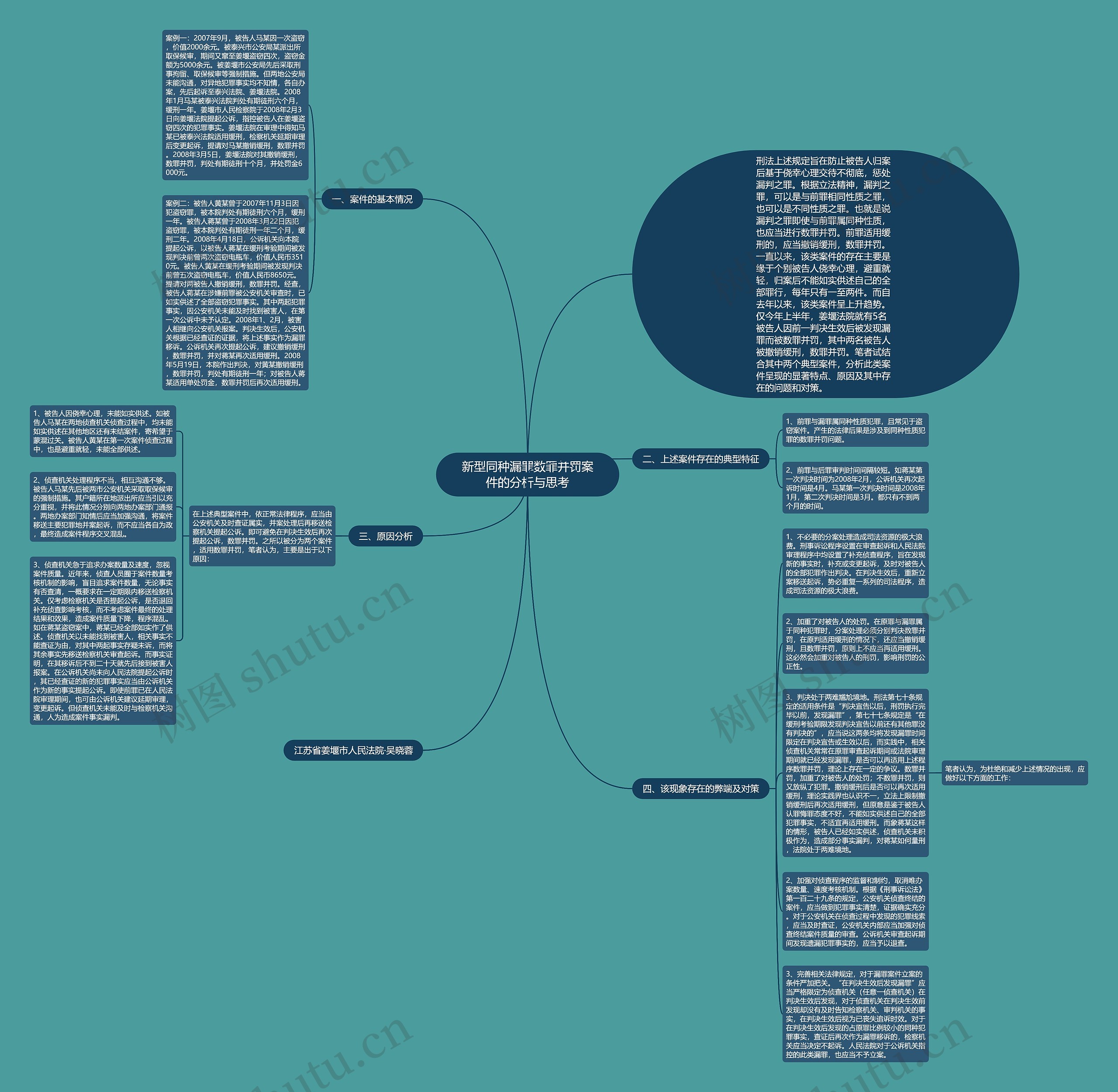 新型同种漏罪数罪并罚案件的分析与思考思维导图