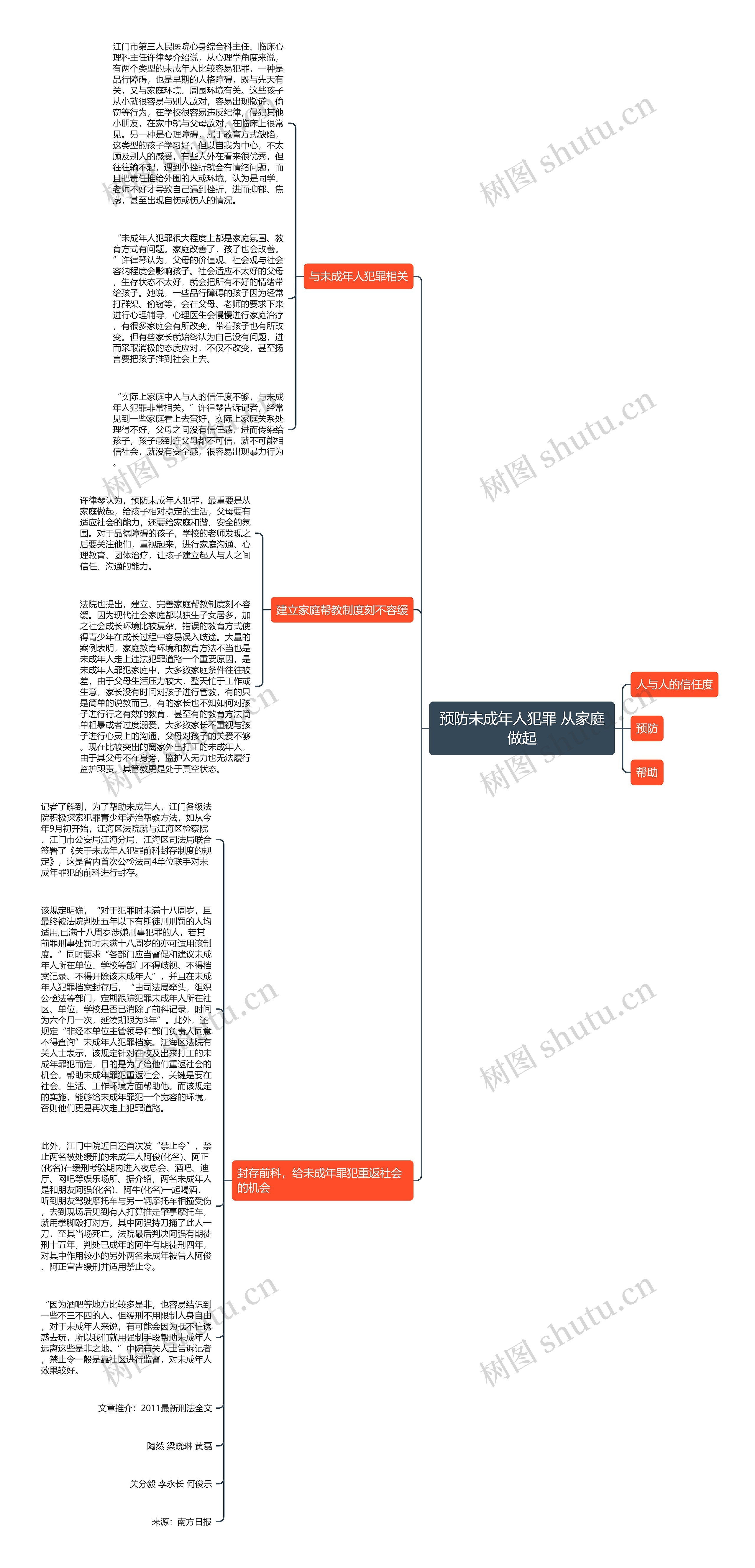 预防未成年人犯罪 从家庭做起思维导图