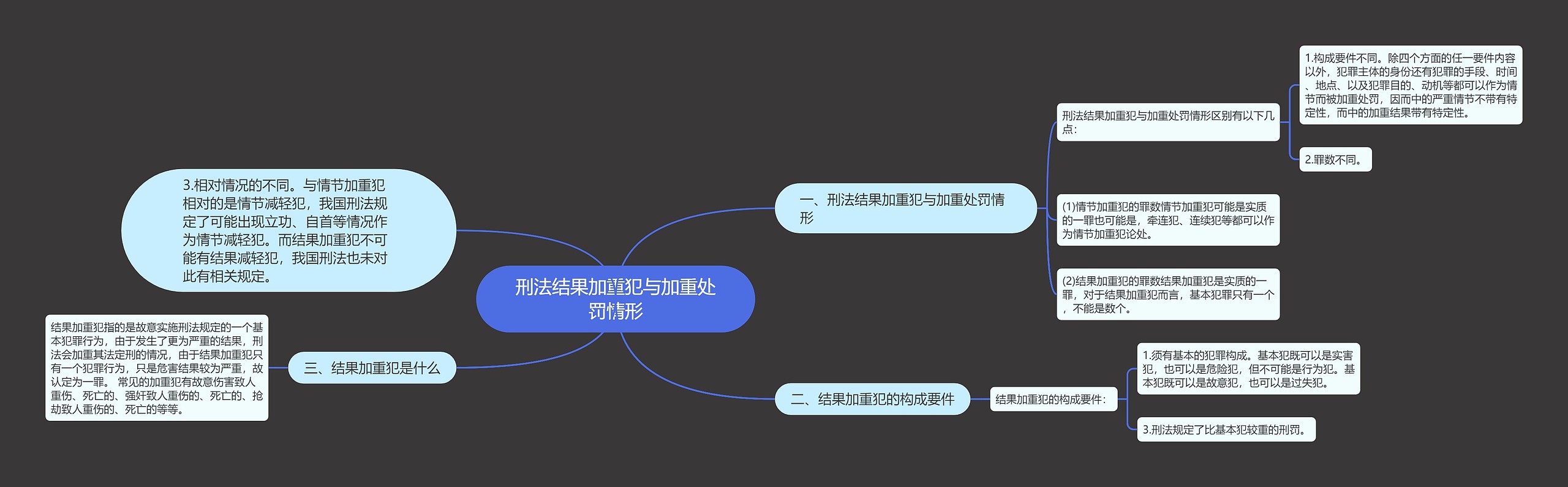 刑法结果加重犯与加重处罚情形