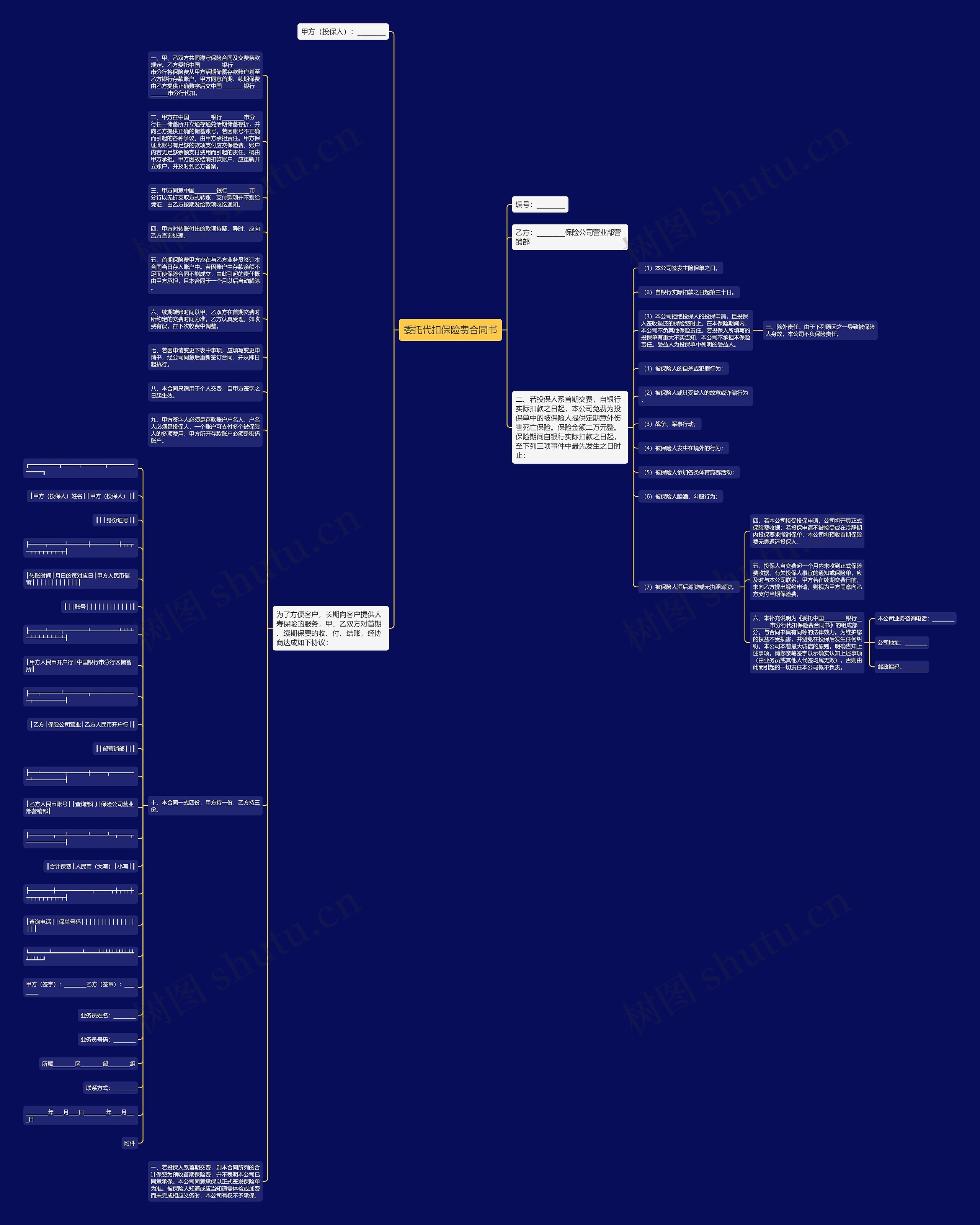 委托代扣保险费合同书思维导图