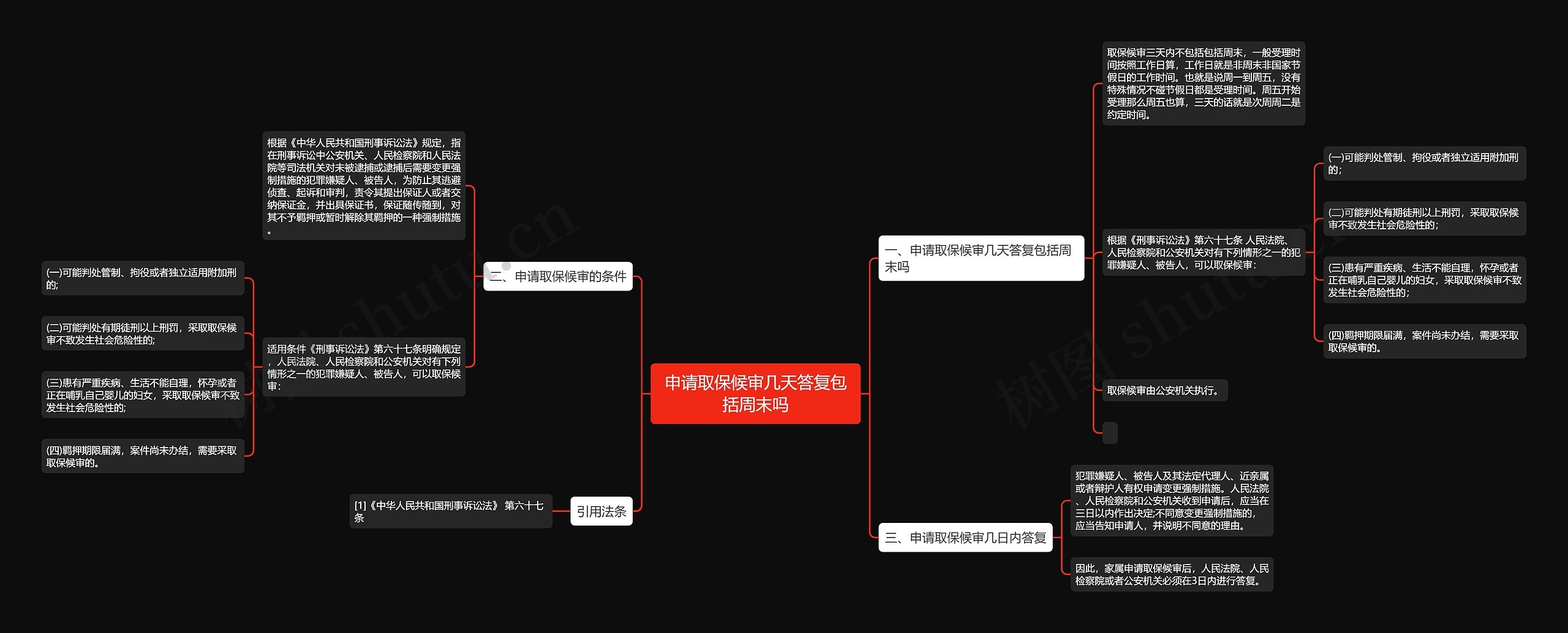 申请取保候审几天答复包括周末吗 申请取保候审几天答复包括周末吗