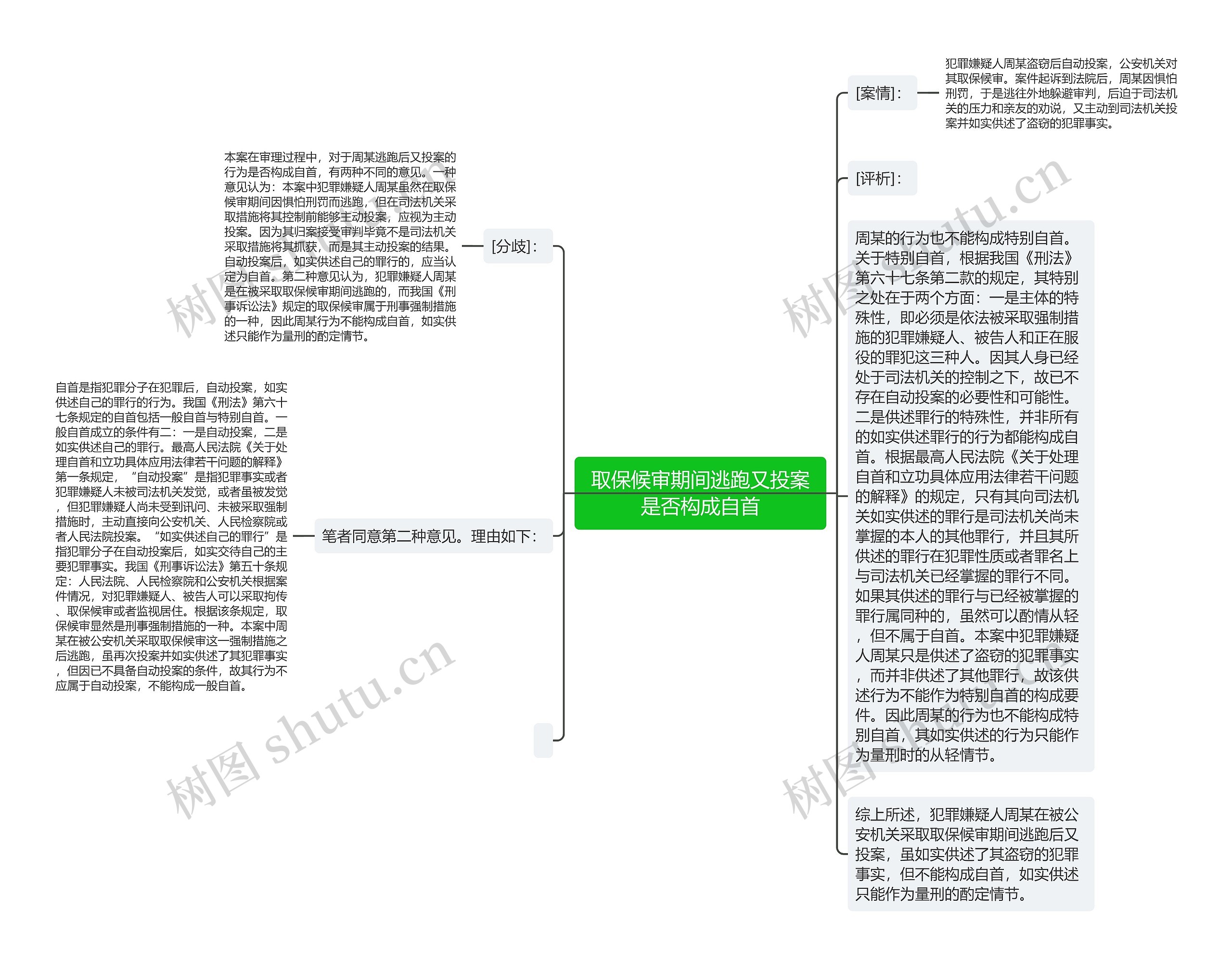 取保候审期间逃跑又投案是否构成自首