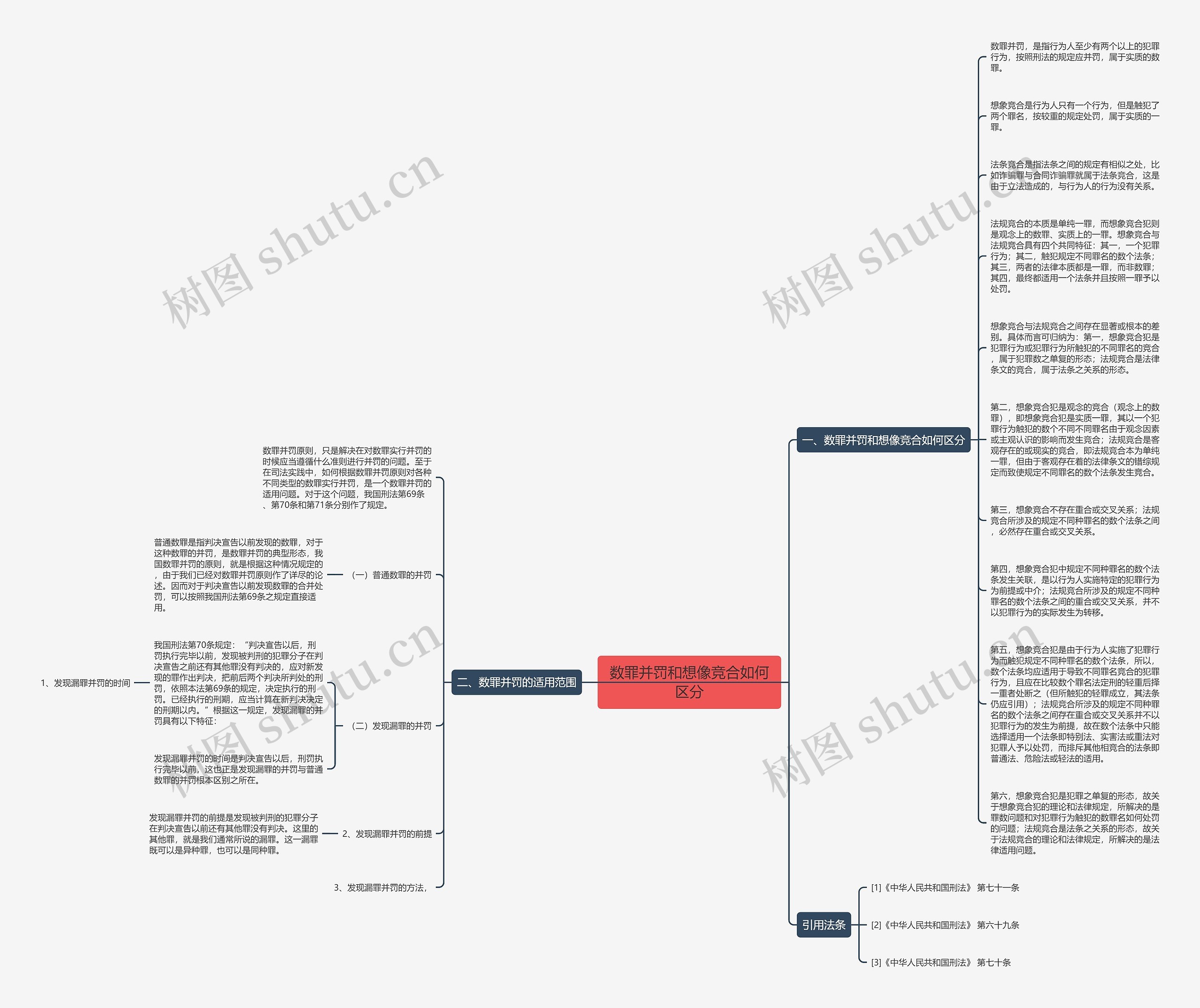 数罪并罚和想像竞合如何区分思维导图