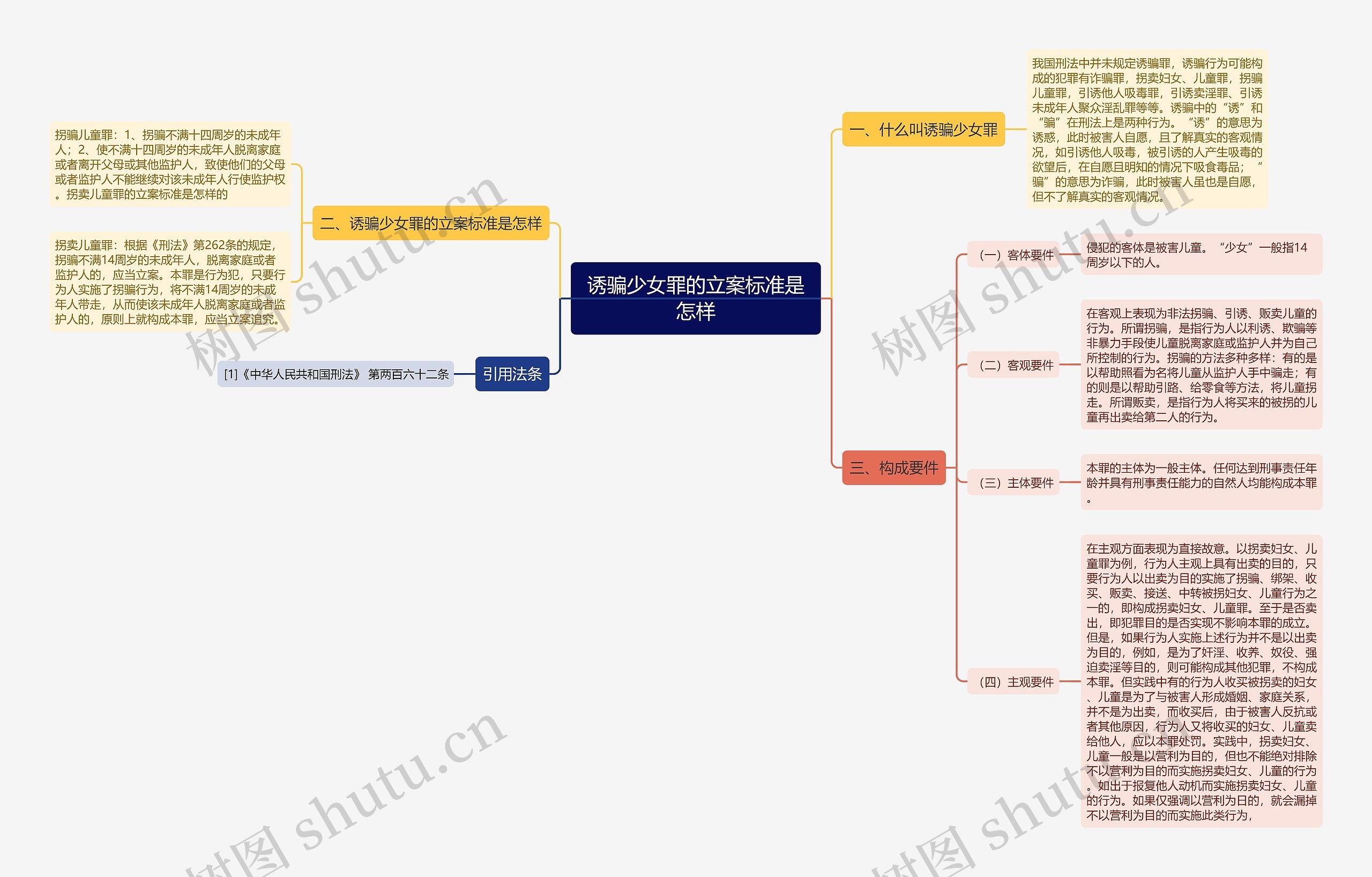 诱骗少女罪的立案标准是怎样思维导图