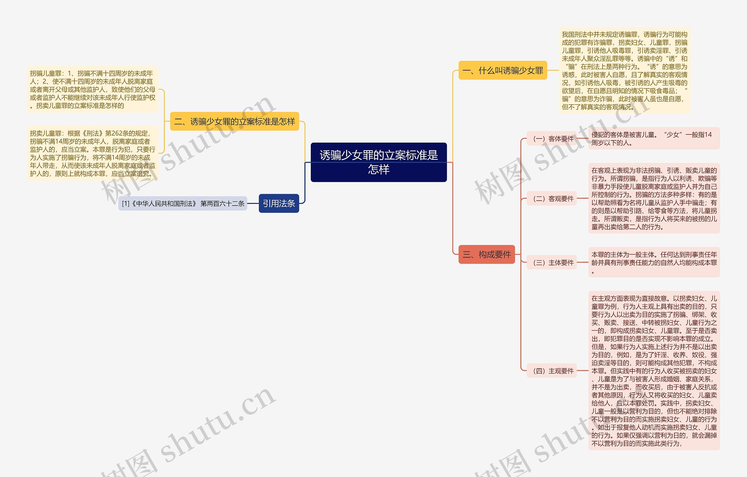 诱骗少女罪的立案标准是怎样 诱骗少女罪的立案标准是怎样
