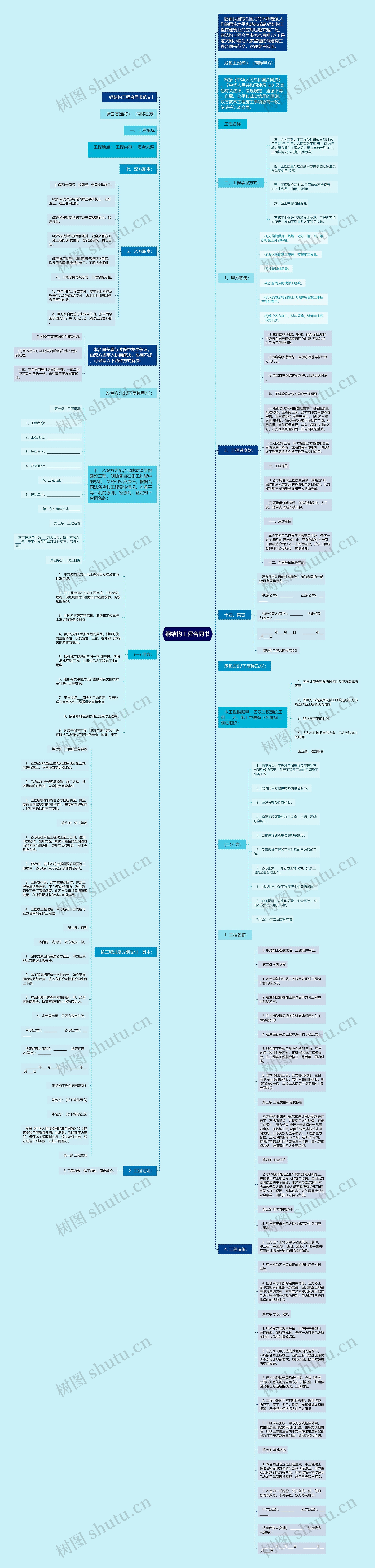 钢结构工程合同书思维导图