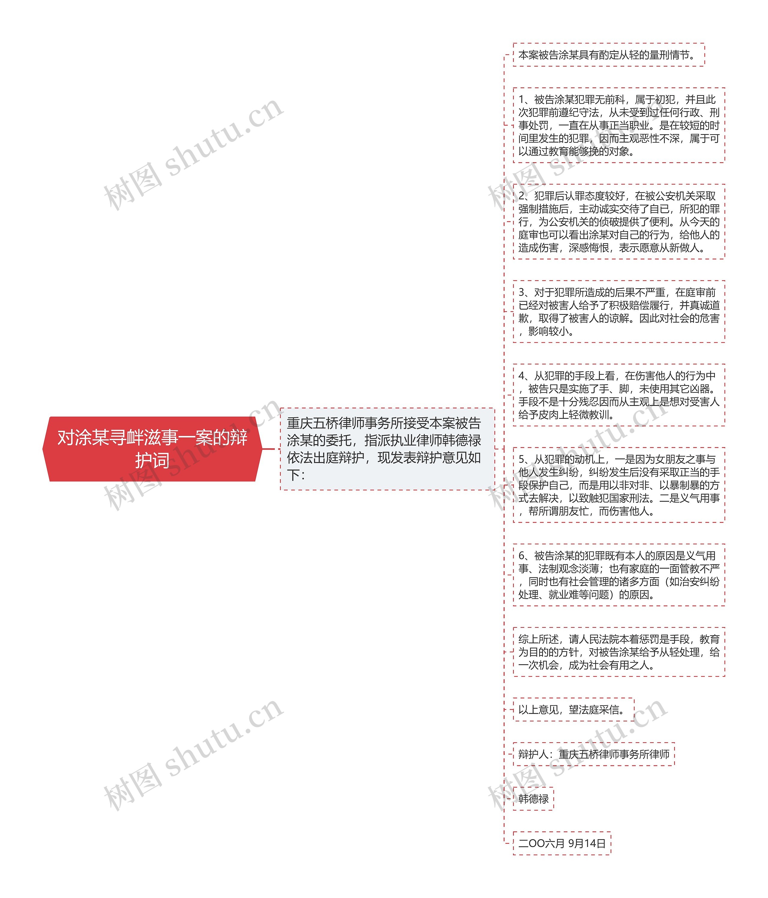 对涂某寻衅滋事一案的辩护词