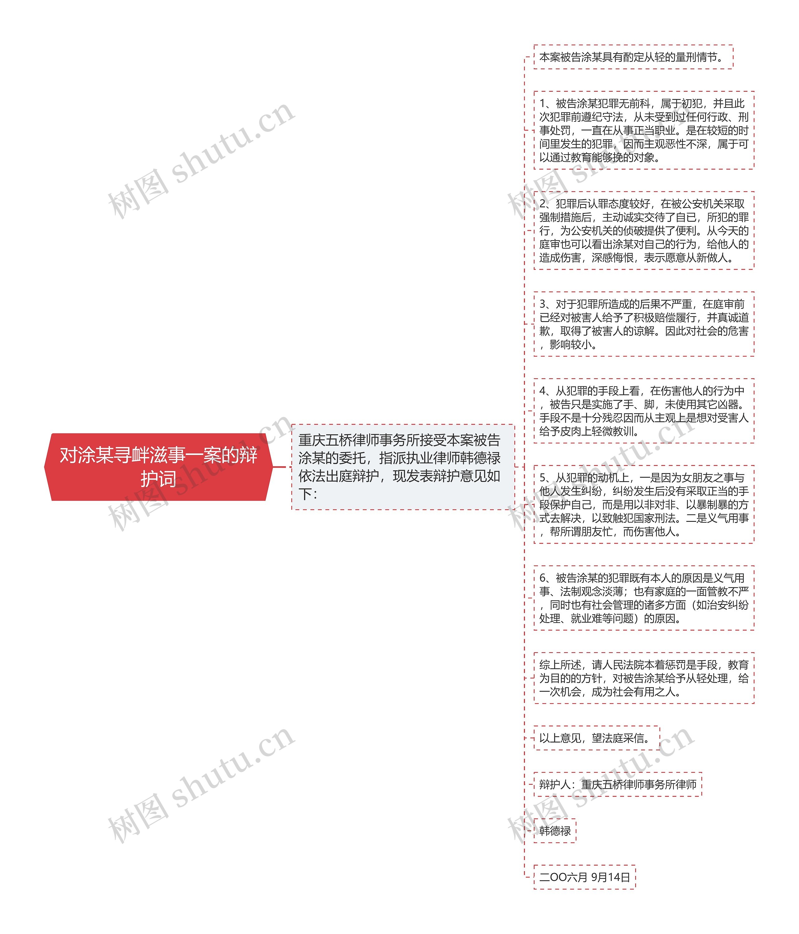 对涂某寻衅滋事一案的辩护词思维导图