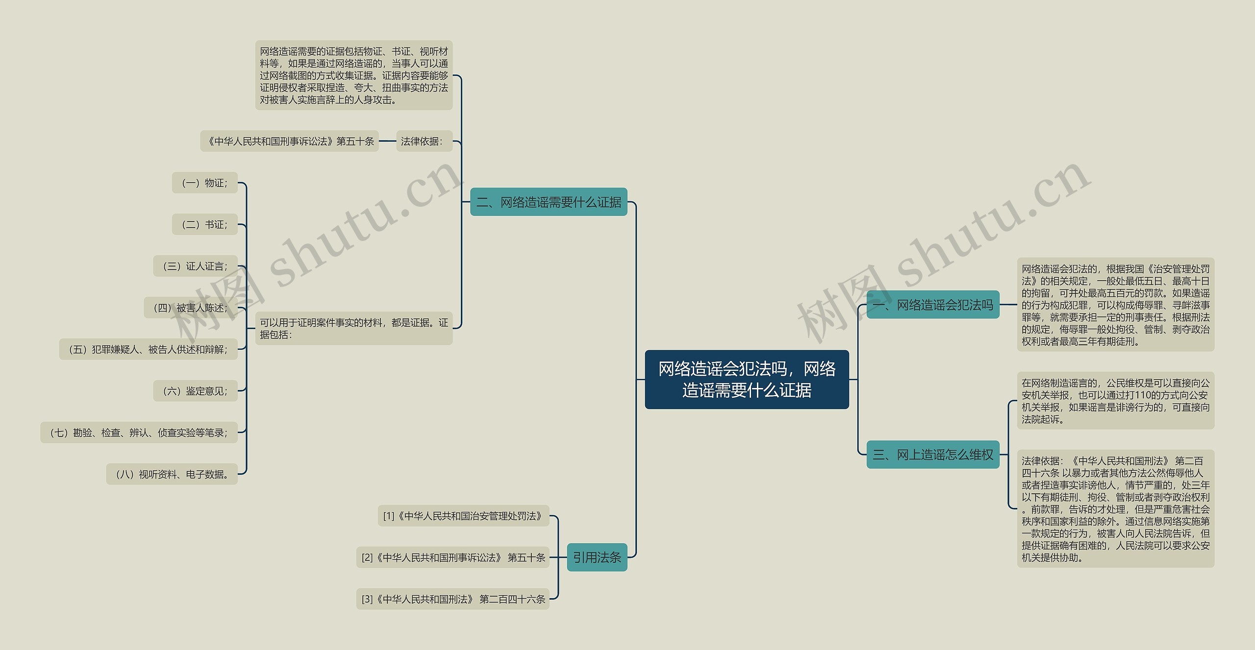 网络造谣会犯法吗，网络造谣需要什么证据思维导图