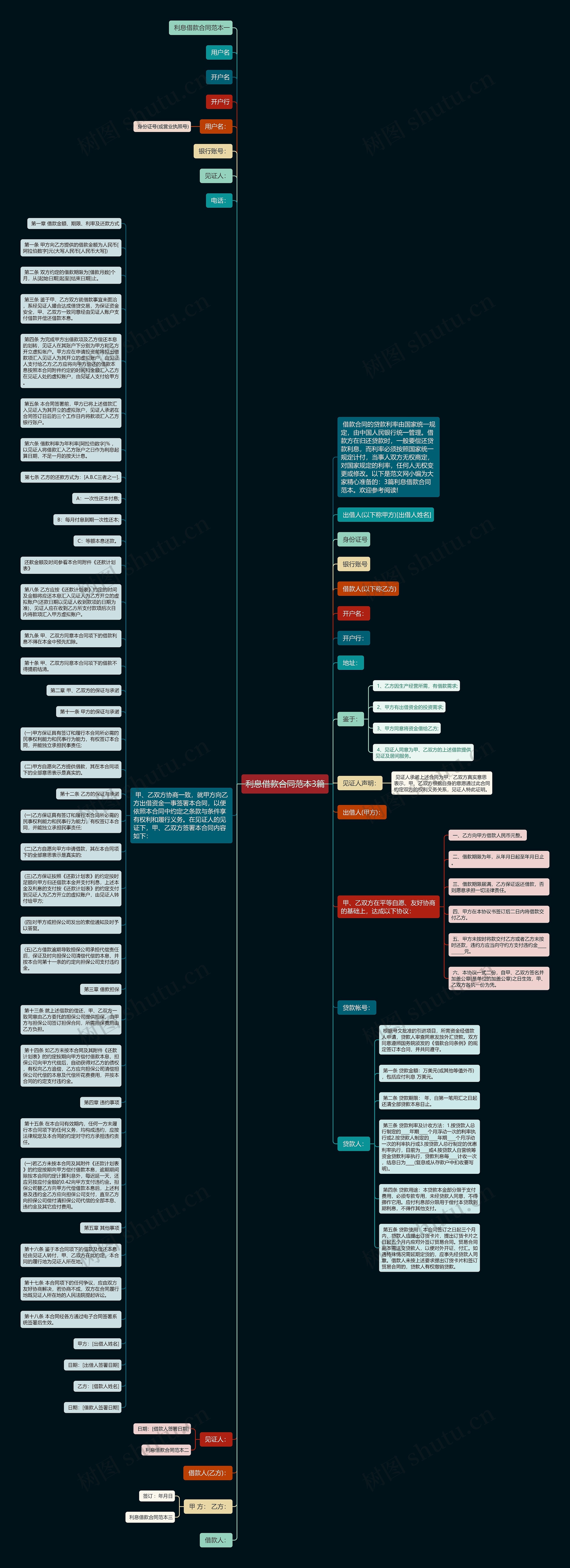 利息借款合同范本3篇思维导图