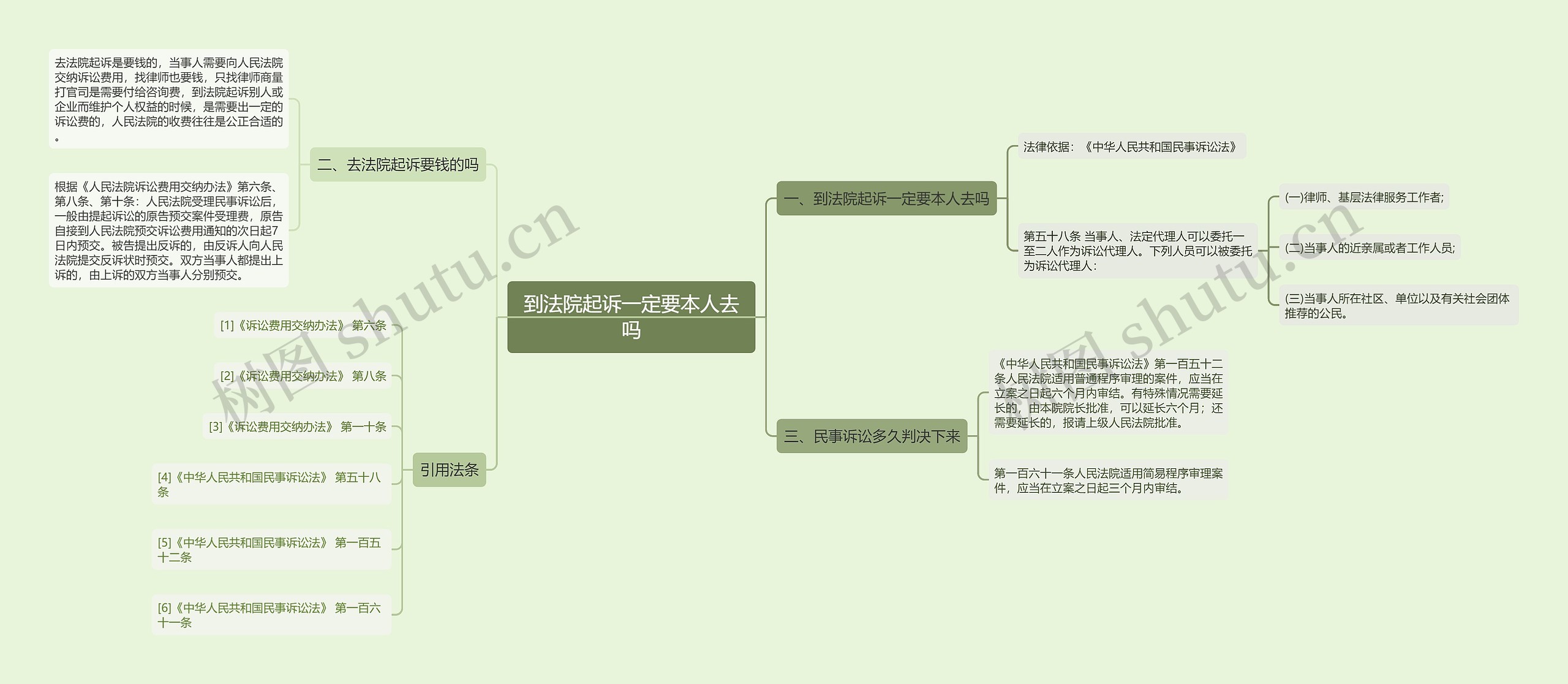 到法院起诉一定要本人去吗