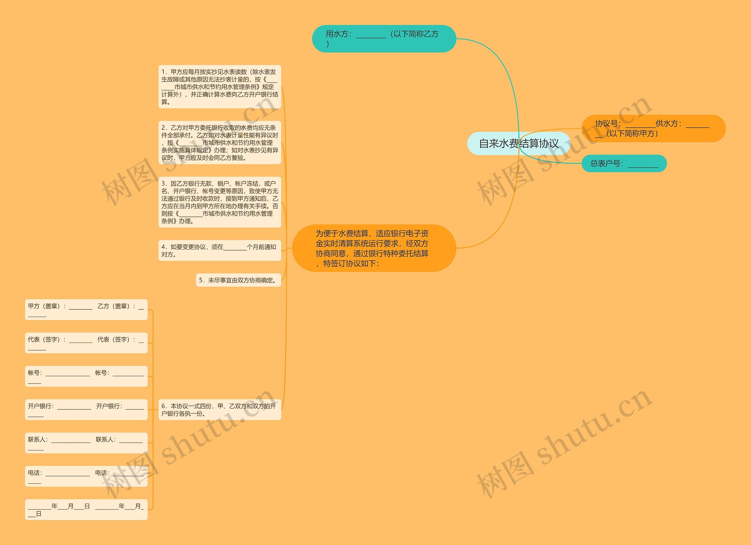 自来水费结算协议思维导图