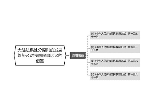 大陆法系处分原则的发展趋势及对我国民事诉讼的借鉴