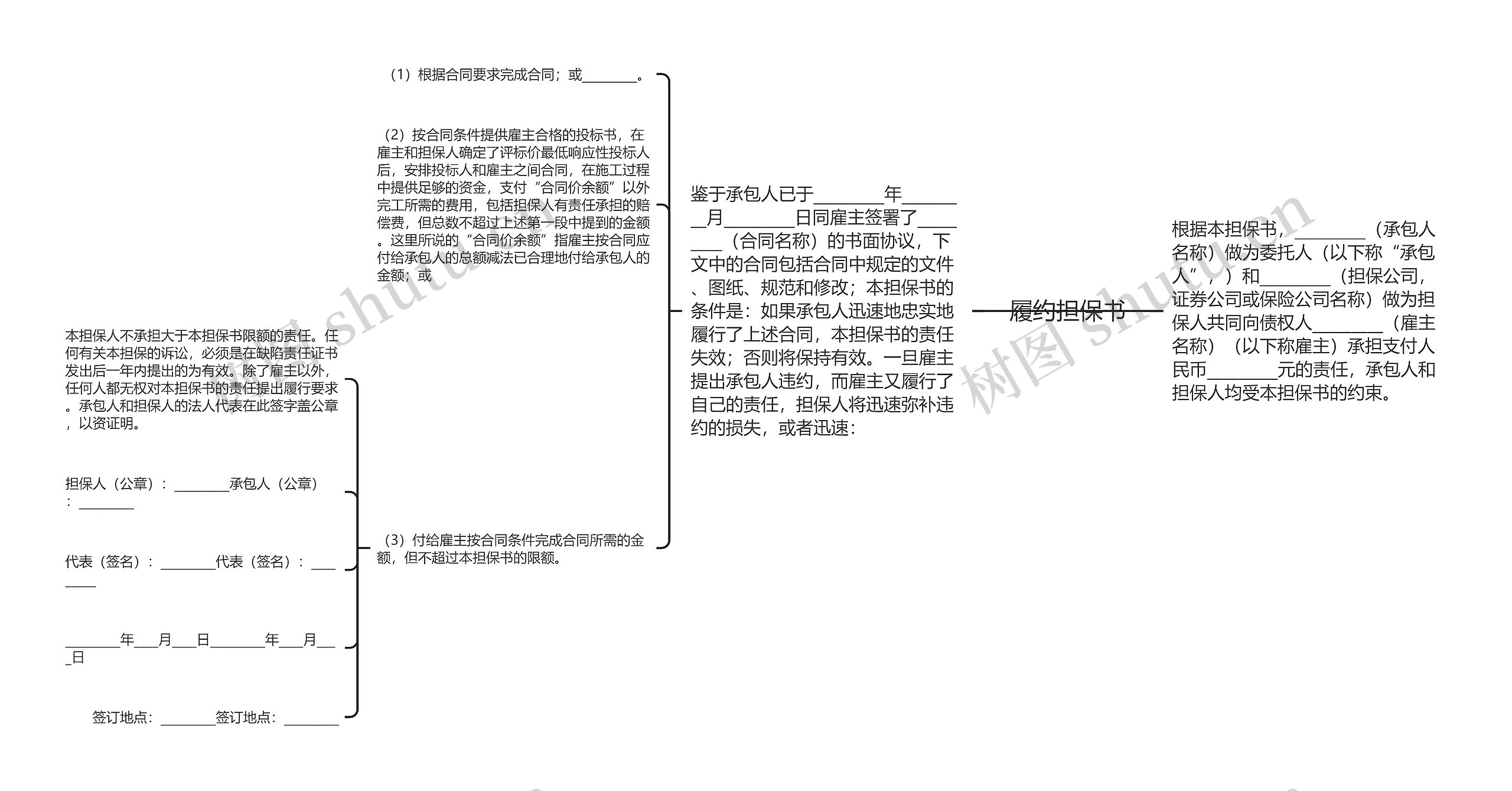 履约担保书思维导图