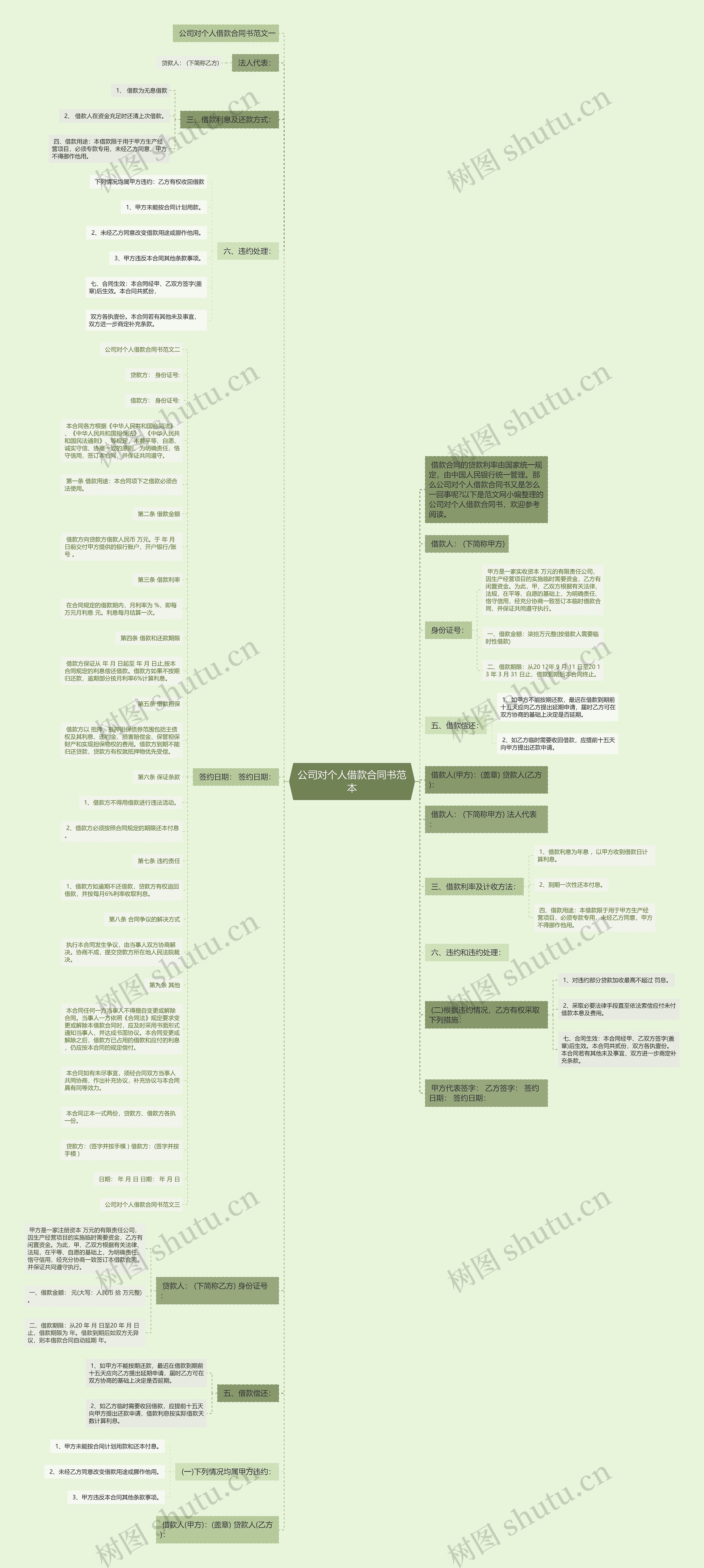 公司对个人借款合同书范本思维导图