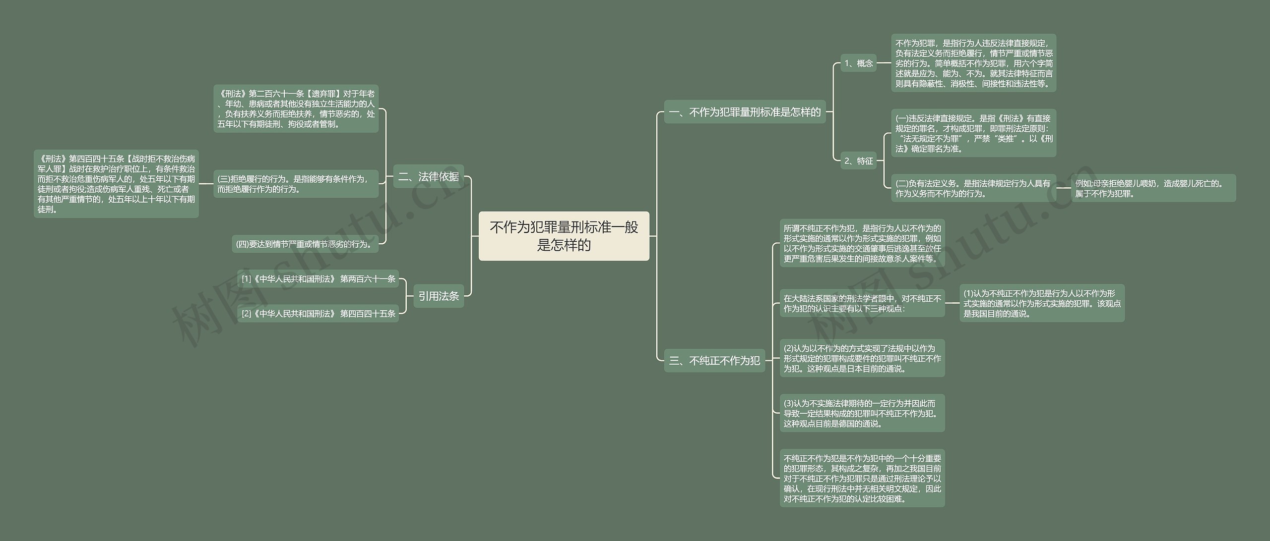 不作为犯罪量刑标准一般是怎样的