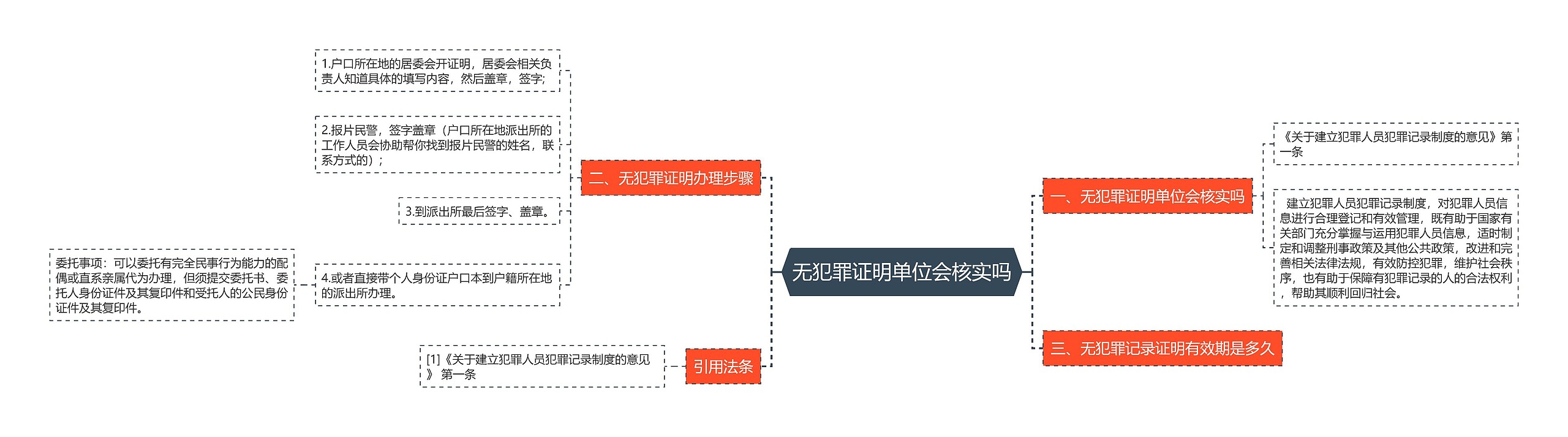 无犯罪证明单位会核实吗