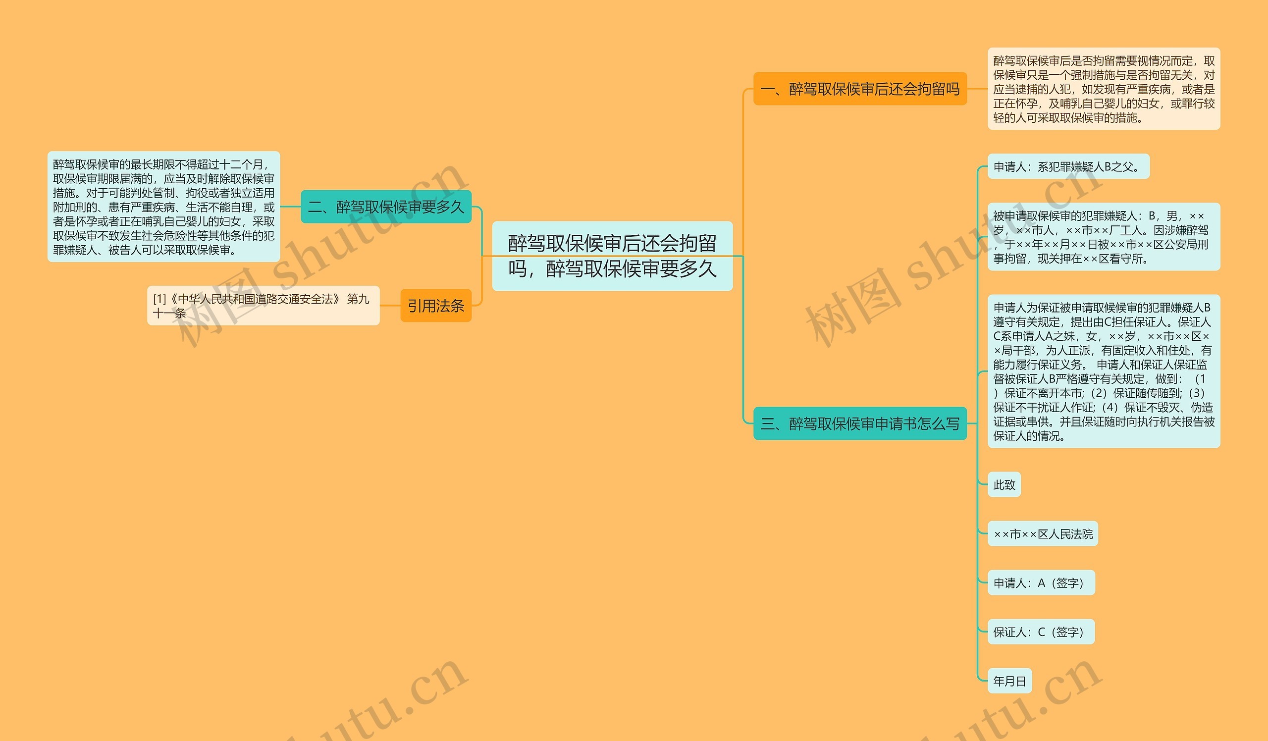 醉驾取保候审后还会拘留吗，醉驾取保候审要多久思维导图