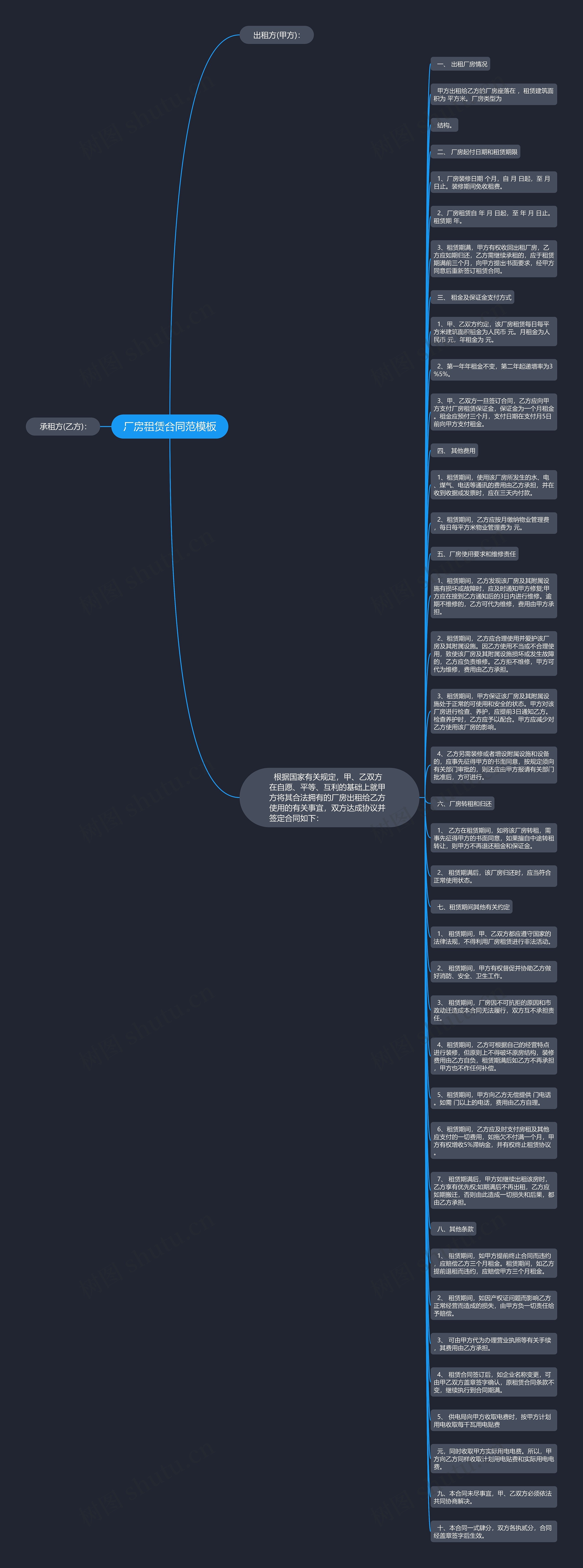 厂房租赁合同范思维导图