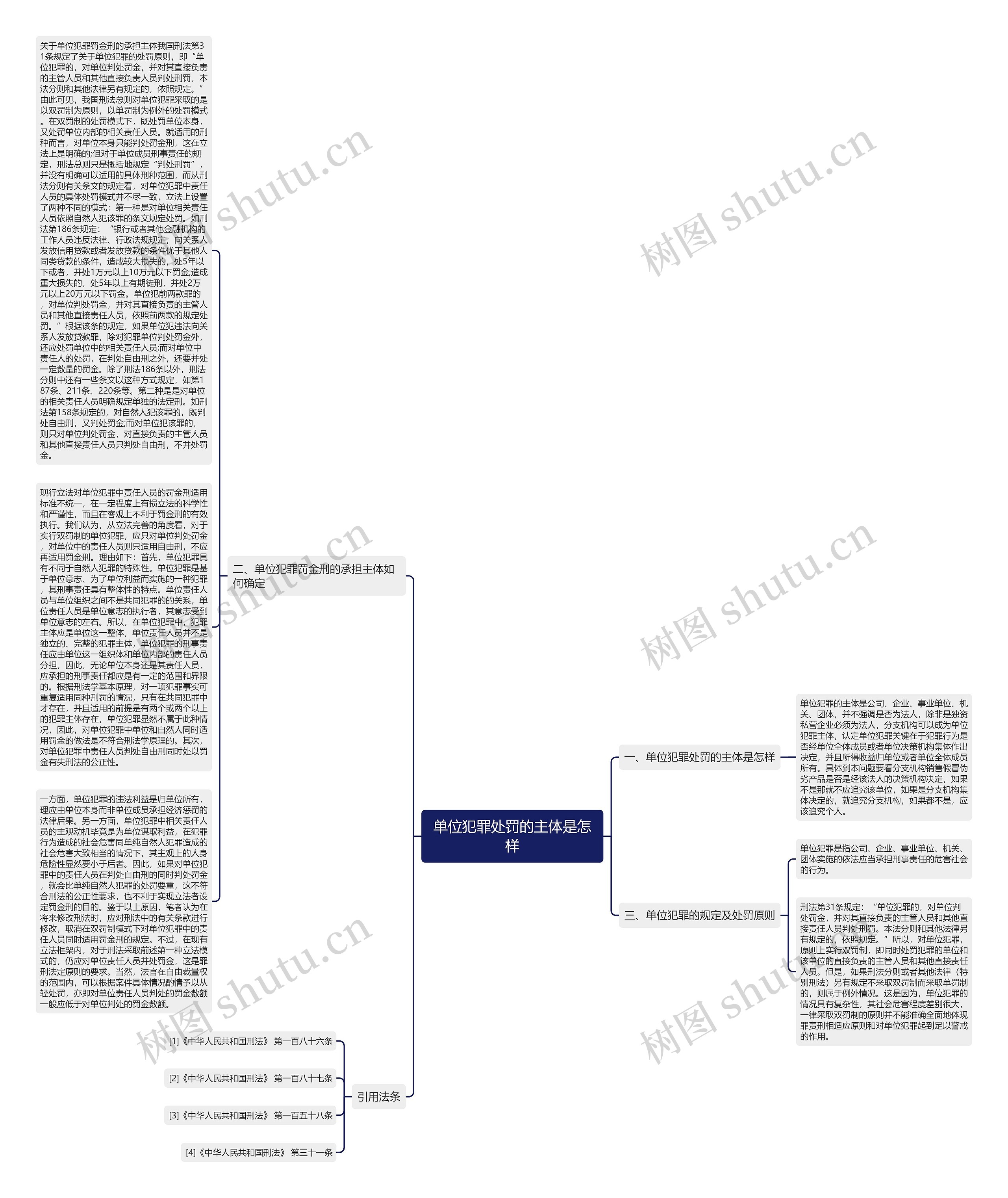 单位犯罪处罚的主体是怎样思维导图