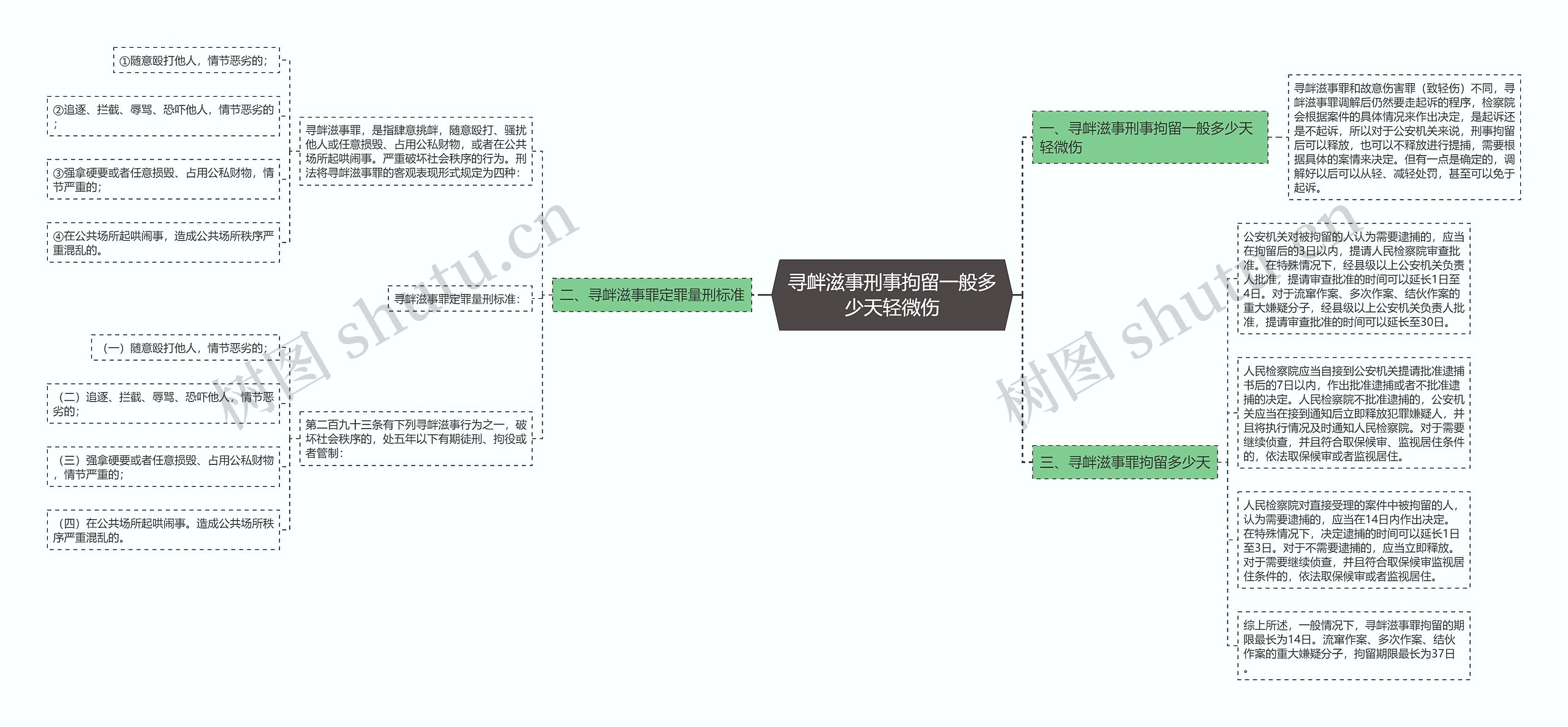 寻衅滋事刑事拘留一般多少天轻微伤思维导图