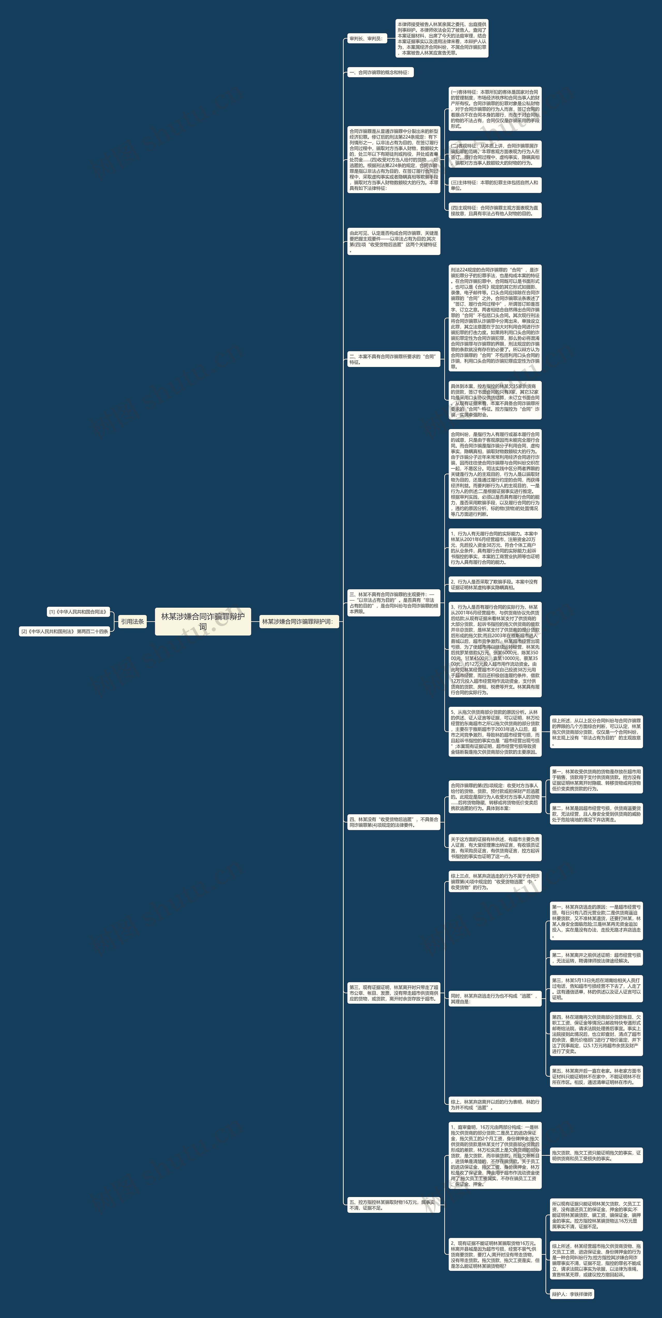 林某涉嫌合同诈骗罪辩护词思维导图