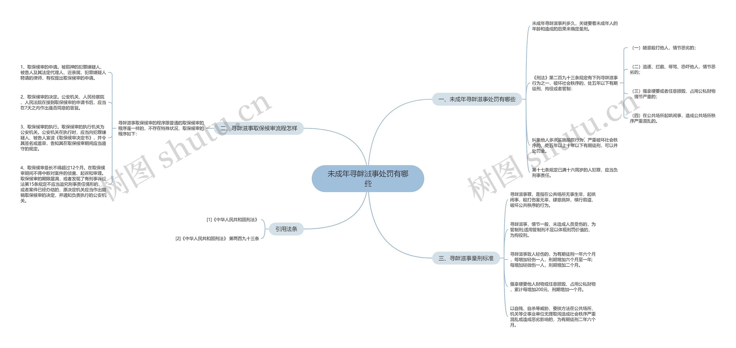未成年寻衅滋事处罚有哪些 未成年寻衅滋事处罚有哪些