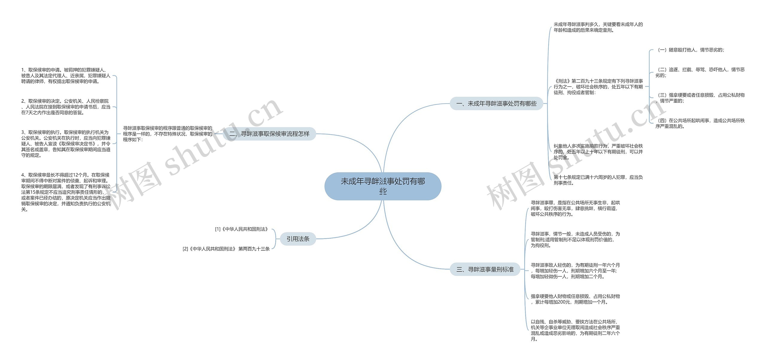 未成年寻衅滋事处罚有哪些思维导图