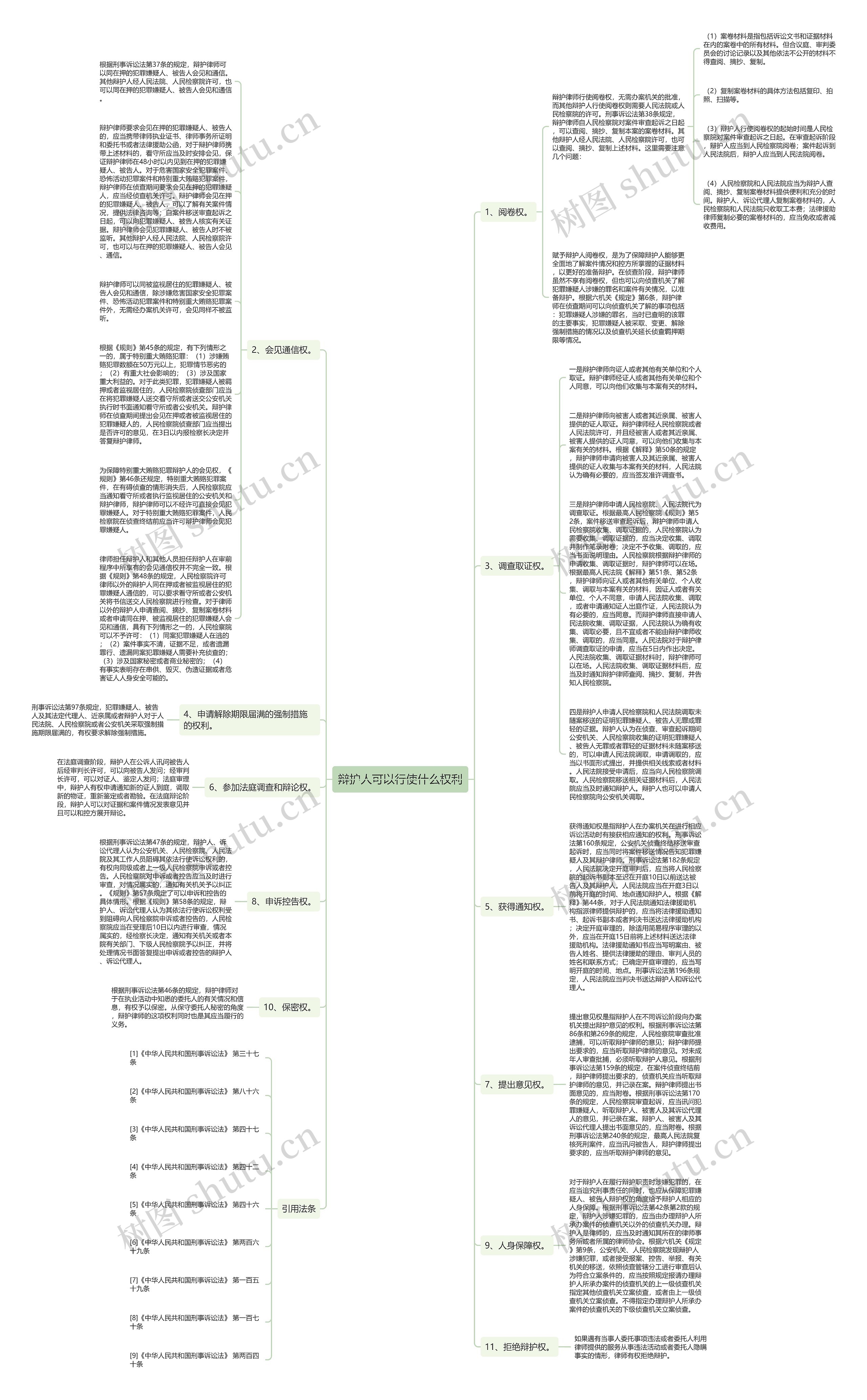 辩护人可以行使什么权利思维导图