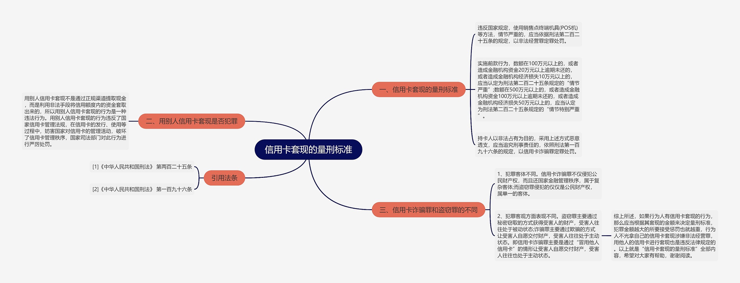 信用卡套现的量刑标准