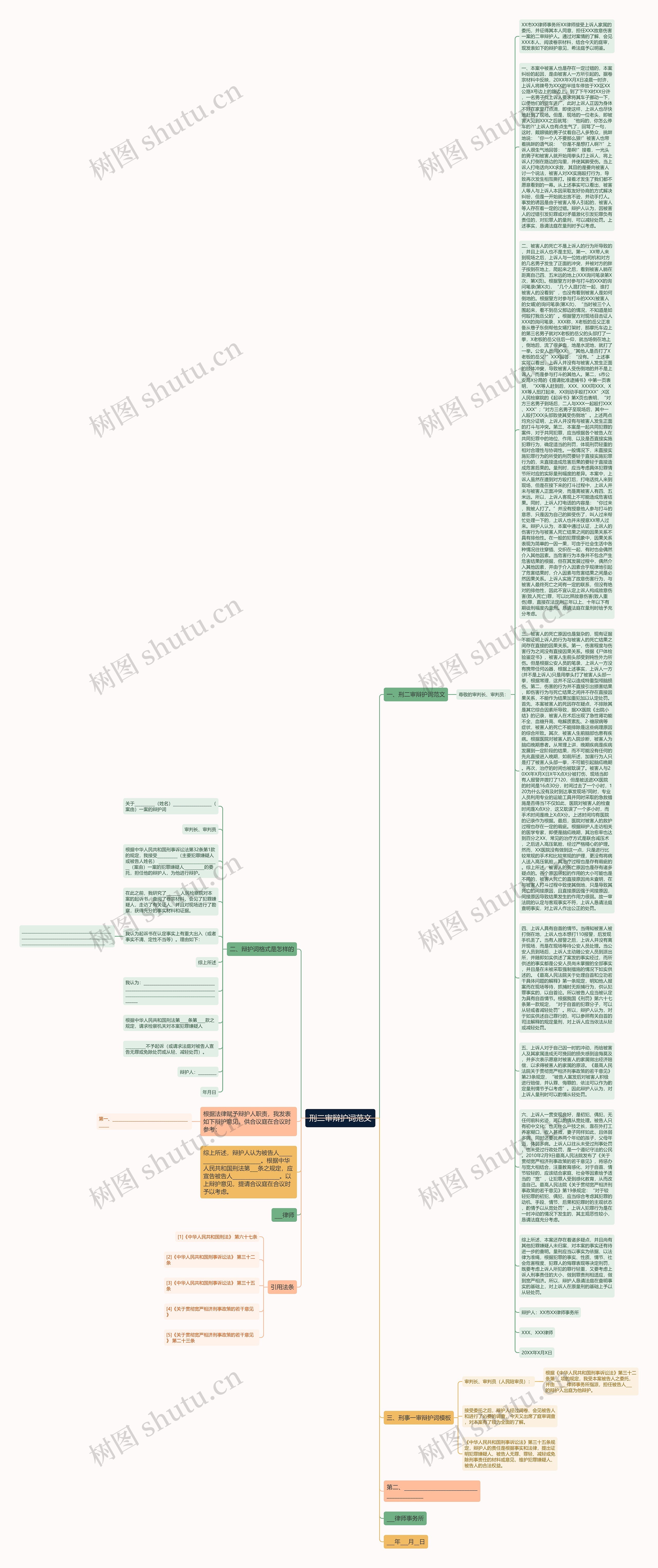刑二审辩护词范文思维导图