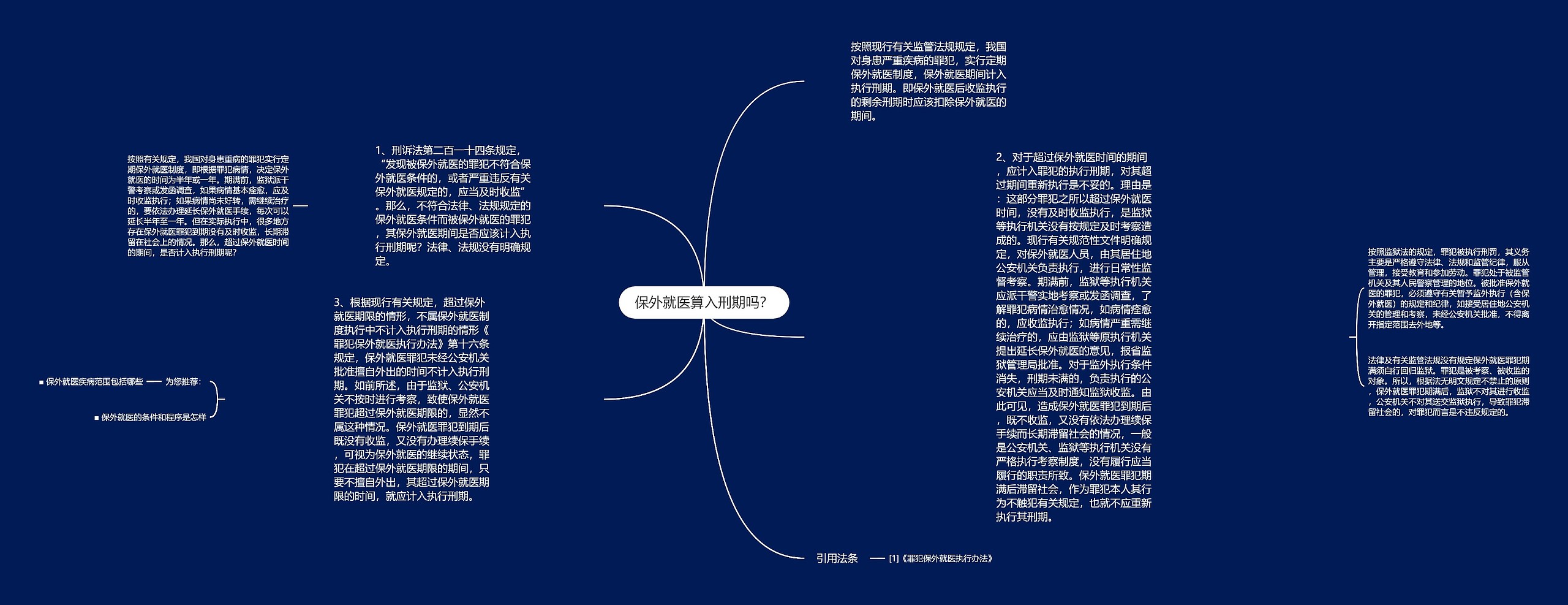 保外就医算入刑期吗？思维导图