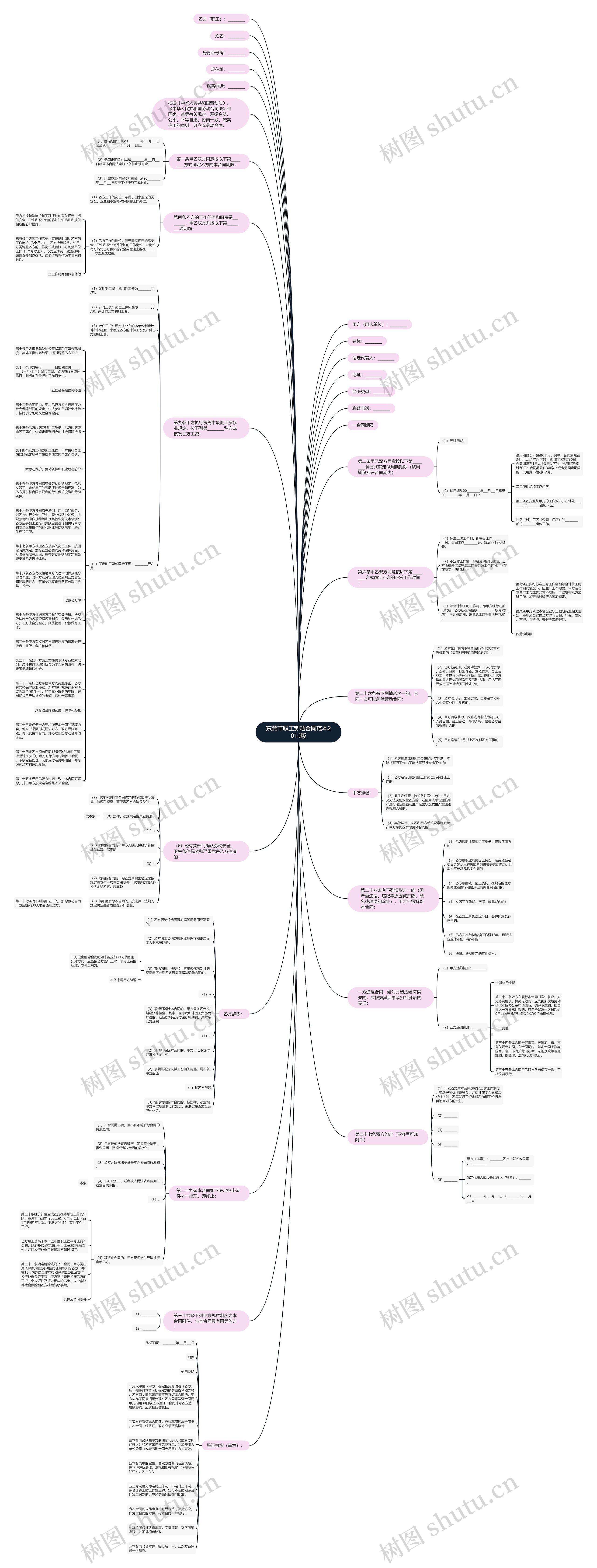 东莞市职工劳动合同范本2010版思维导图